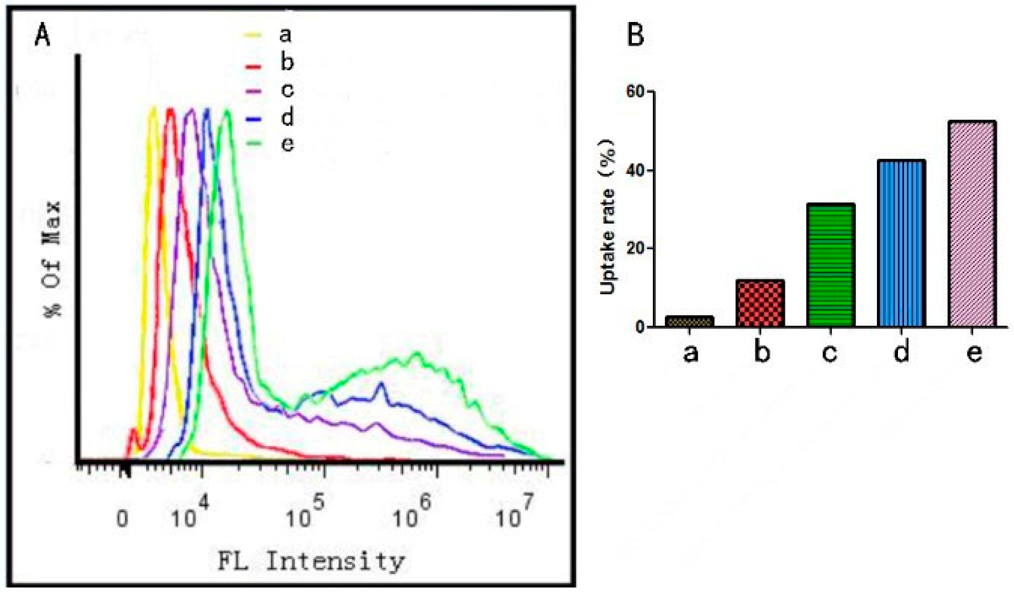 Molecules 23 03082 g015 Molecules 23 03082 g015