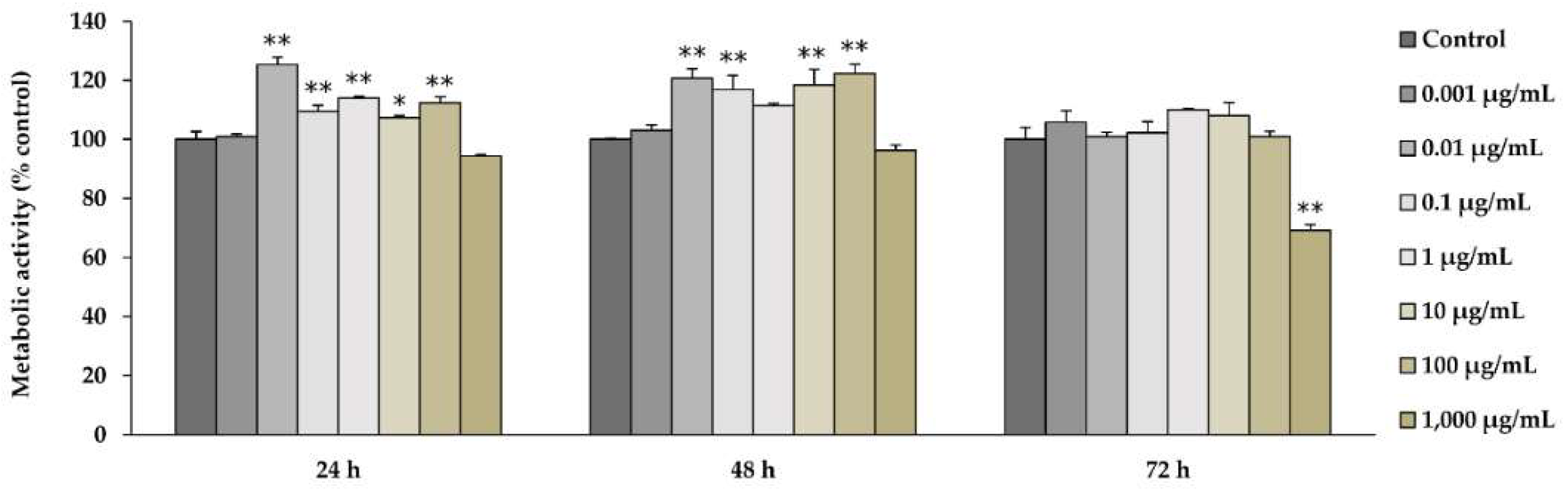 Molecules 23 03086 g002