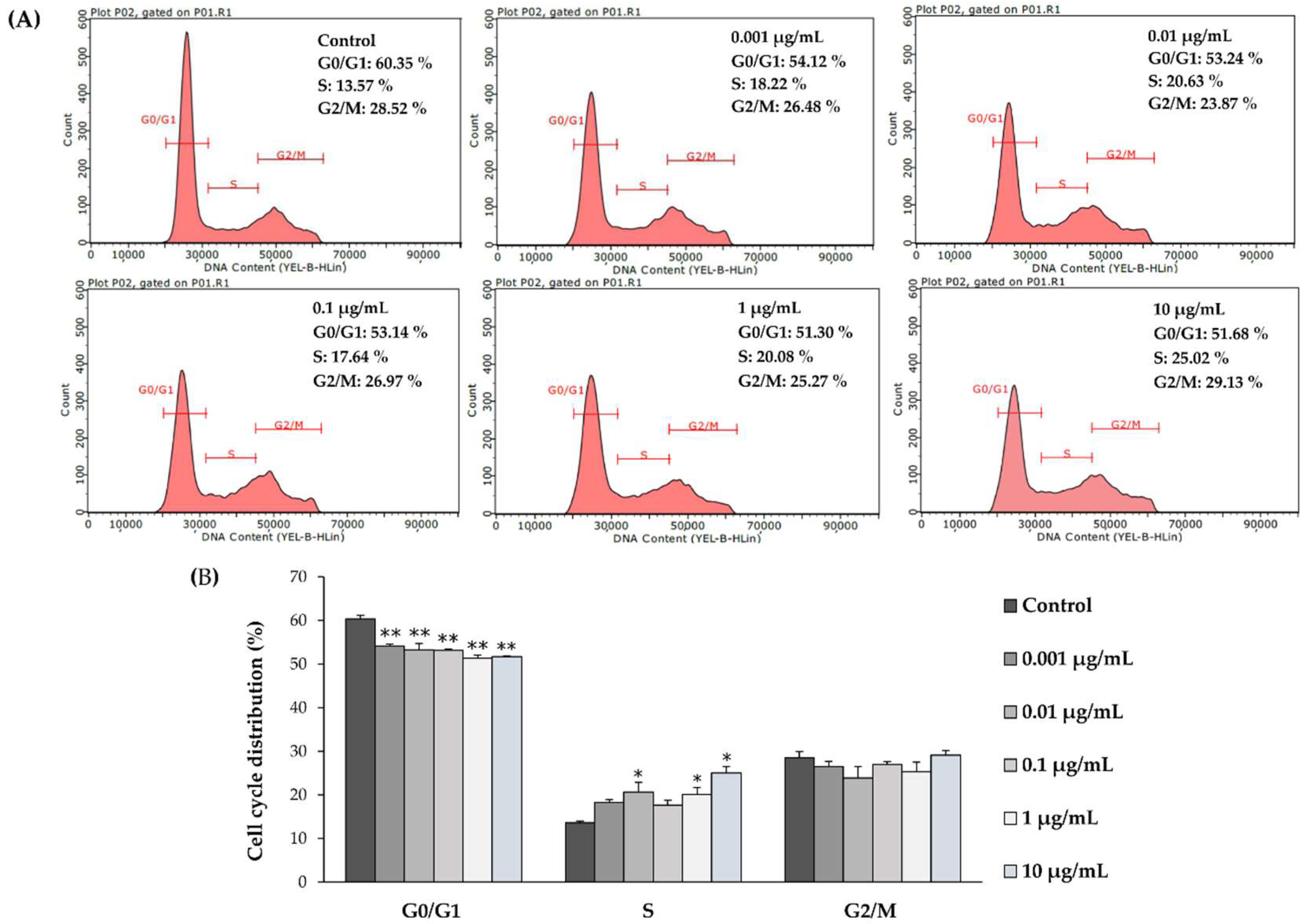 Molecules 23 03086 g003