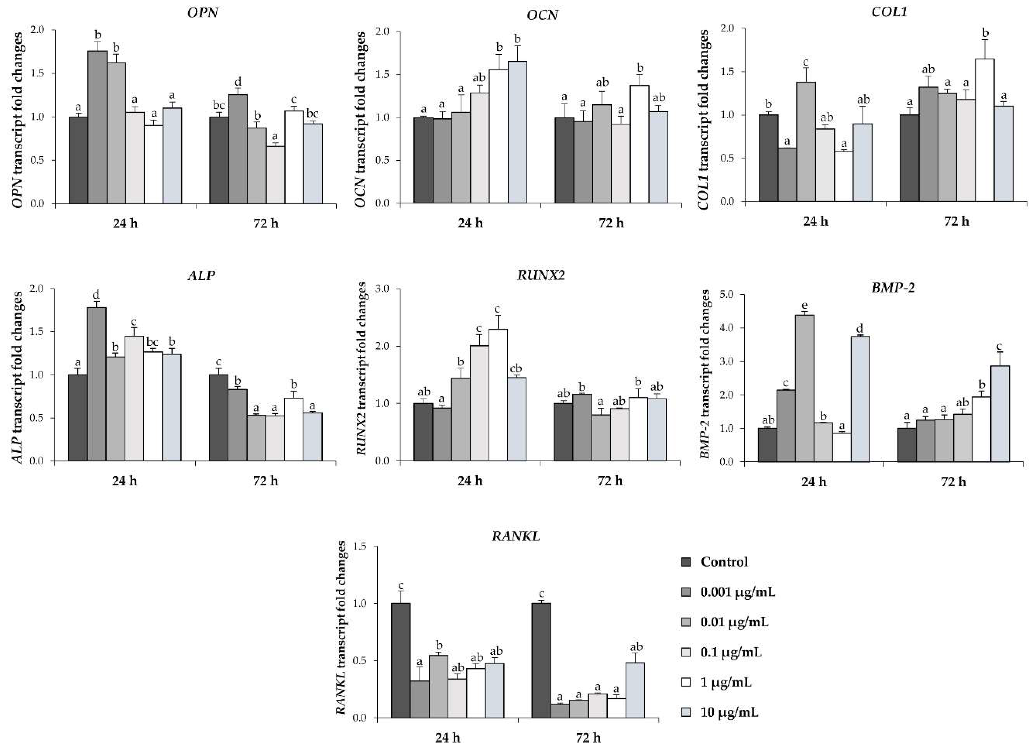 Molecules 23 03086 g005