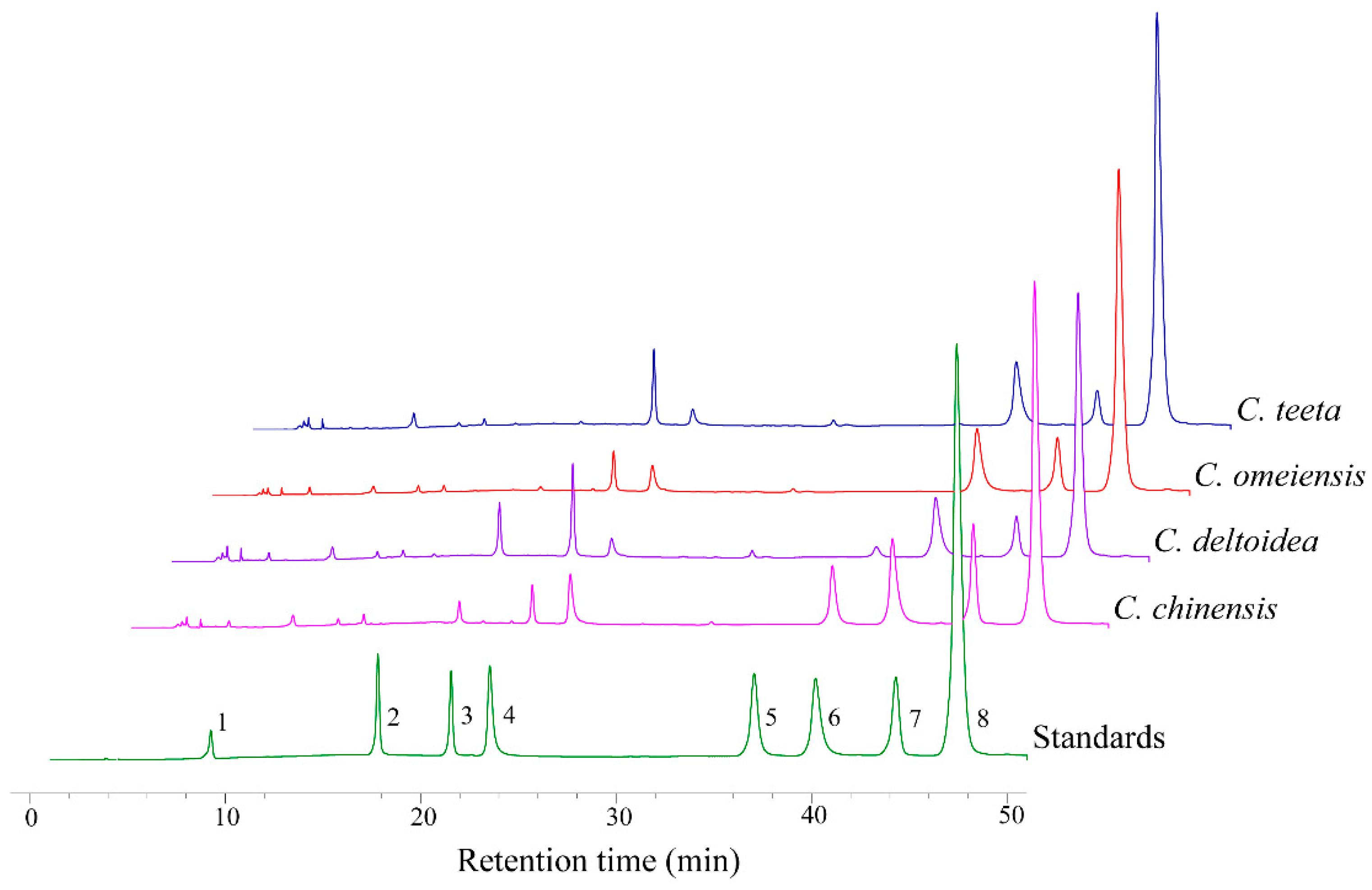 Molecules 23 03090 g001 Molecules 23 03090 g001