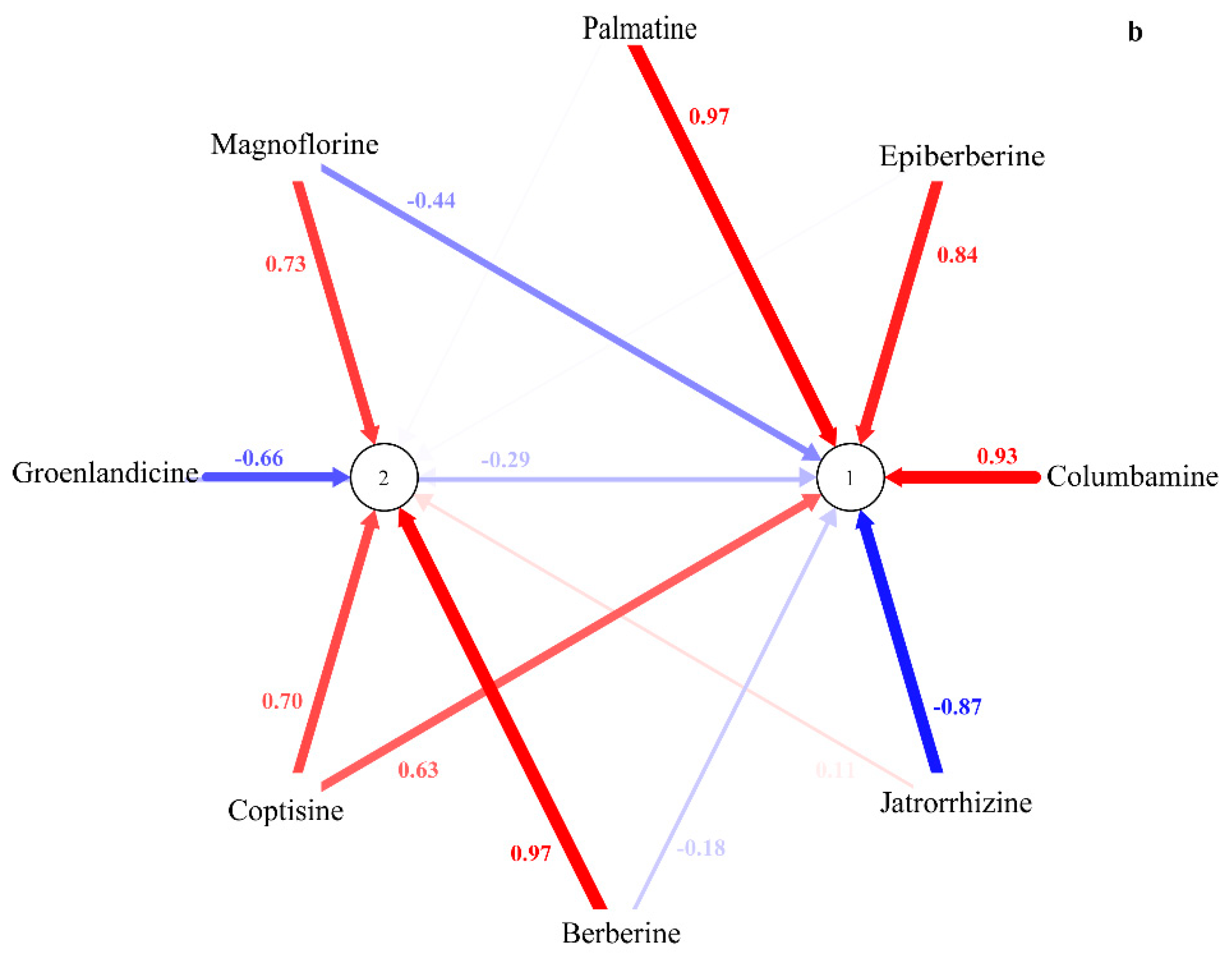 Molecules 23 03090 g003b Molecules 23 03090 g003b
