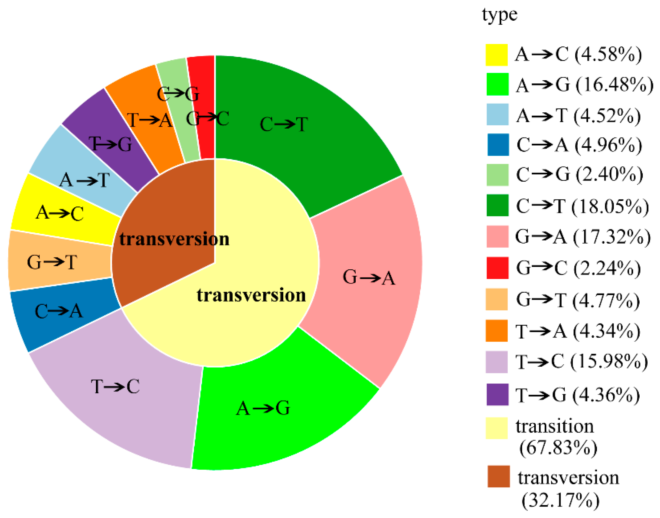 Molecules 23 03090 g005 Molecules 23 03090 g005