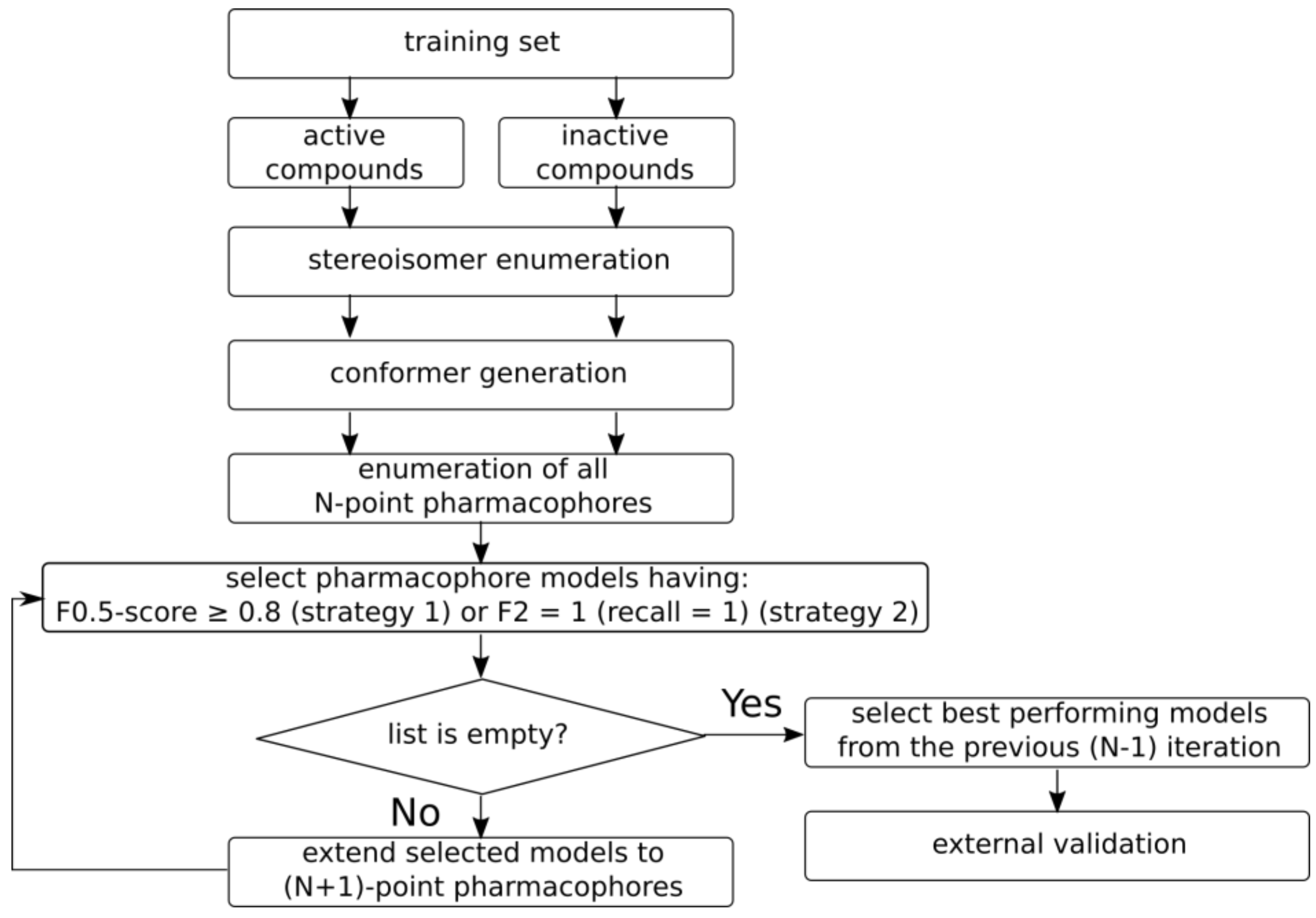Molecules 23 03094 g006