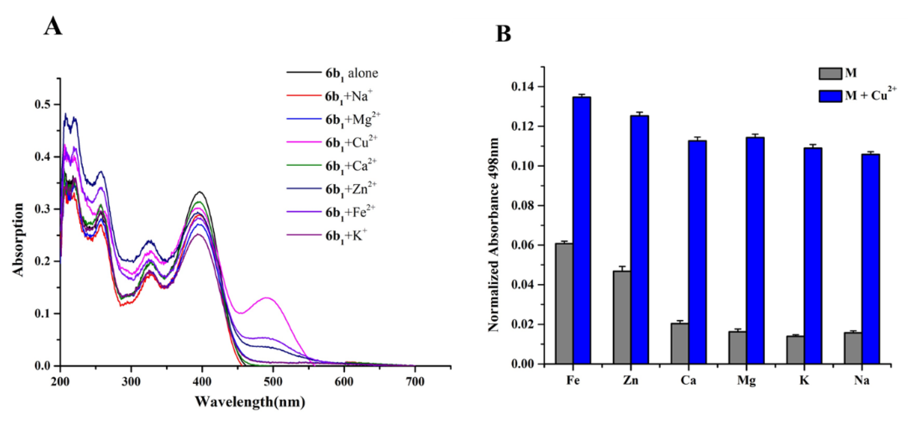 Molecules 23 03100 g003 Molecules 23 03100 g003