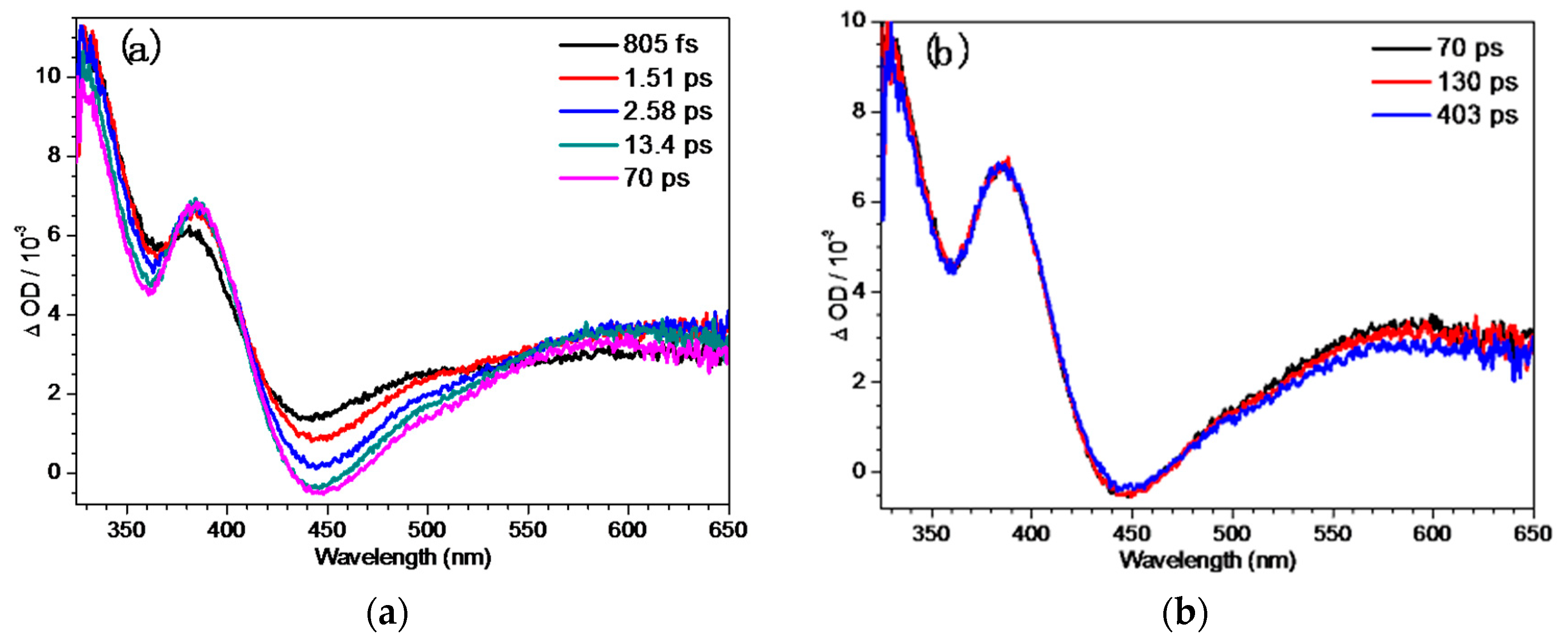 Molecules 23 03102 g002a
