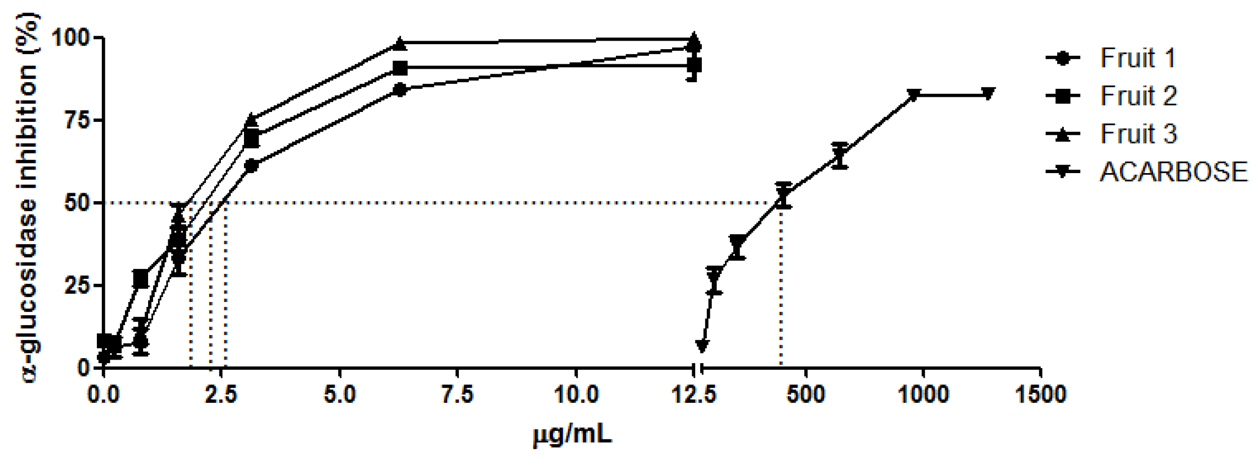 Molecules 23 03104 g002 Molecules 23 03104 g002