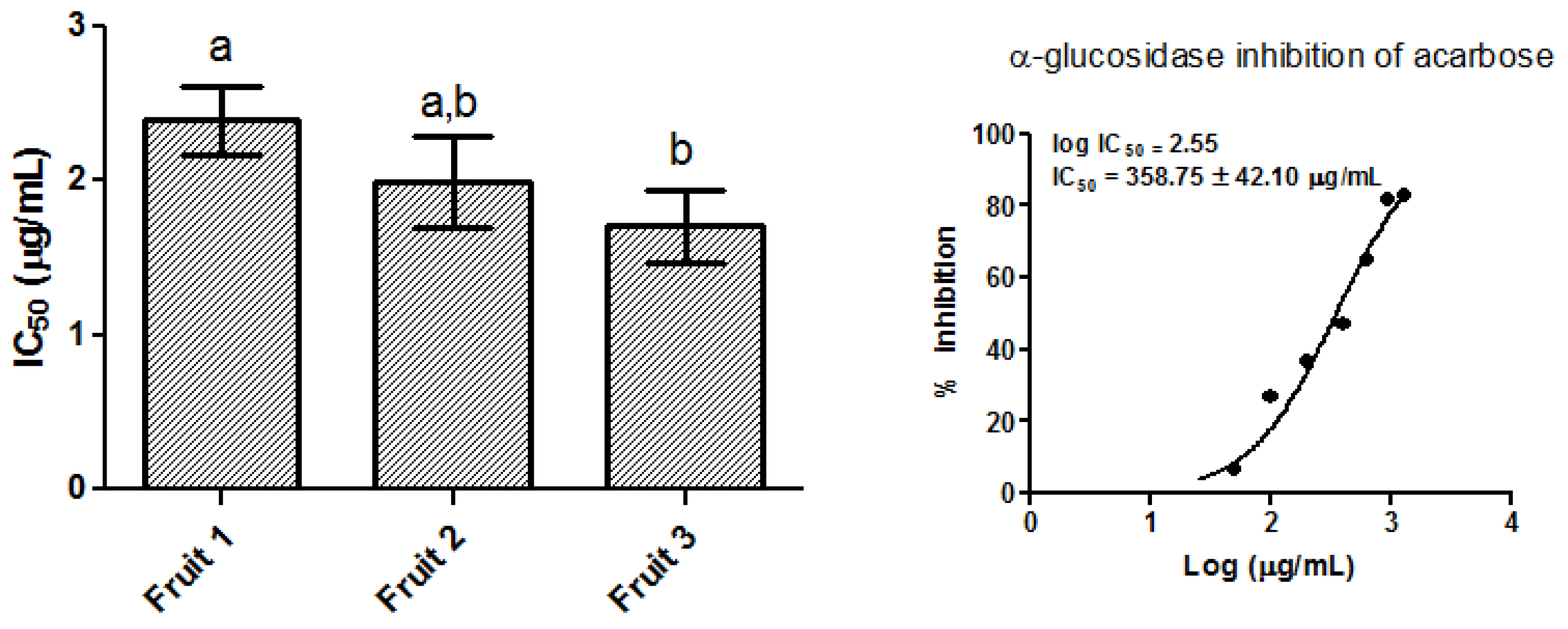 Molecules 23 03104 g003 Molecules 23 03104 g003