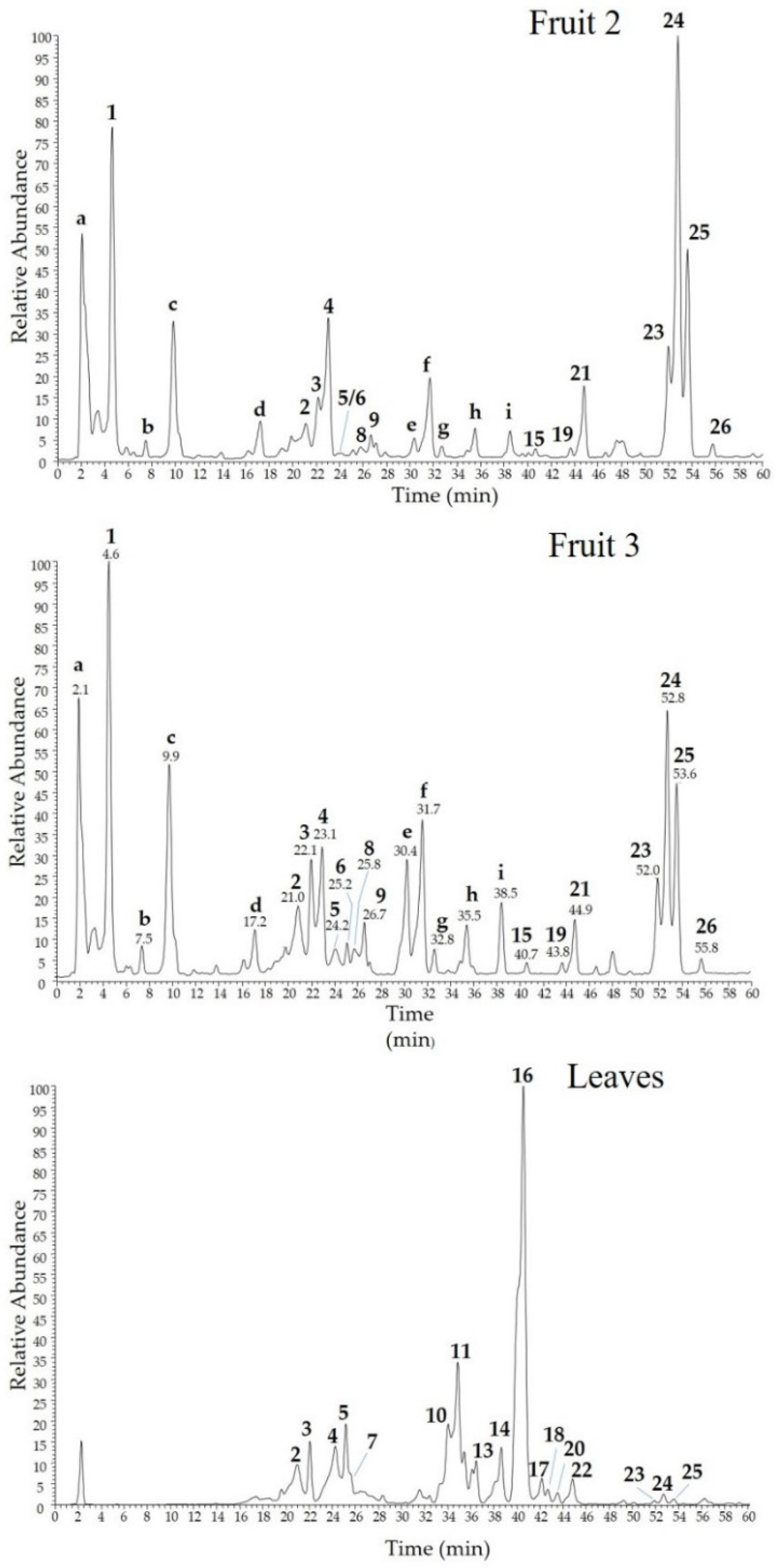 Molecules 23 03104 g004b Molecules 23 03104 g004b