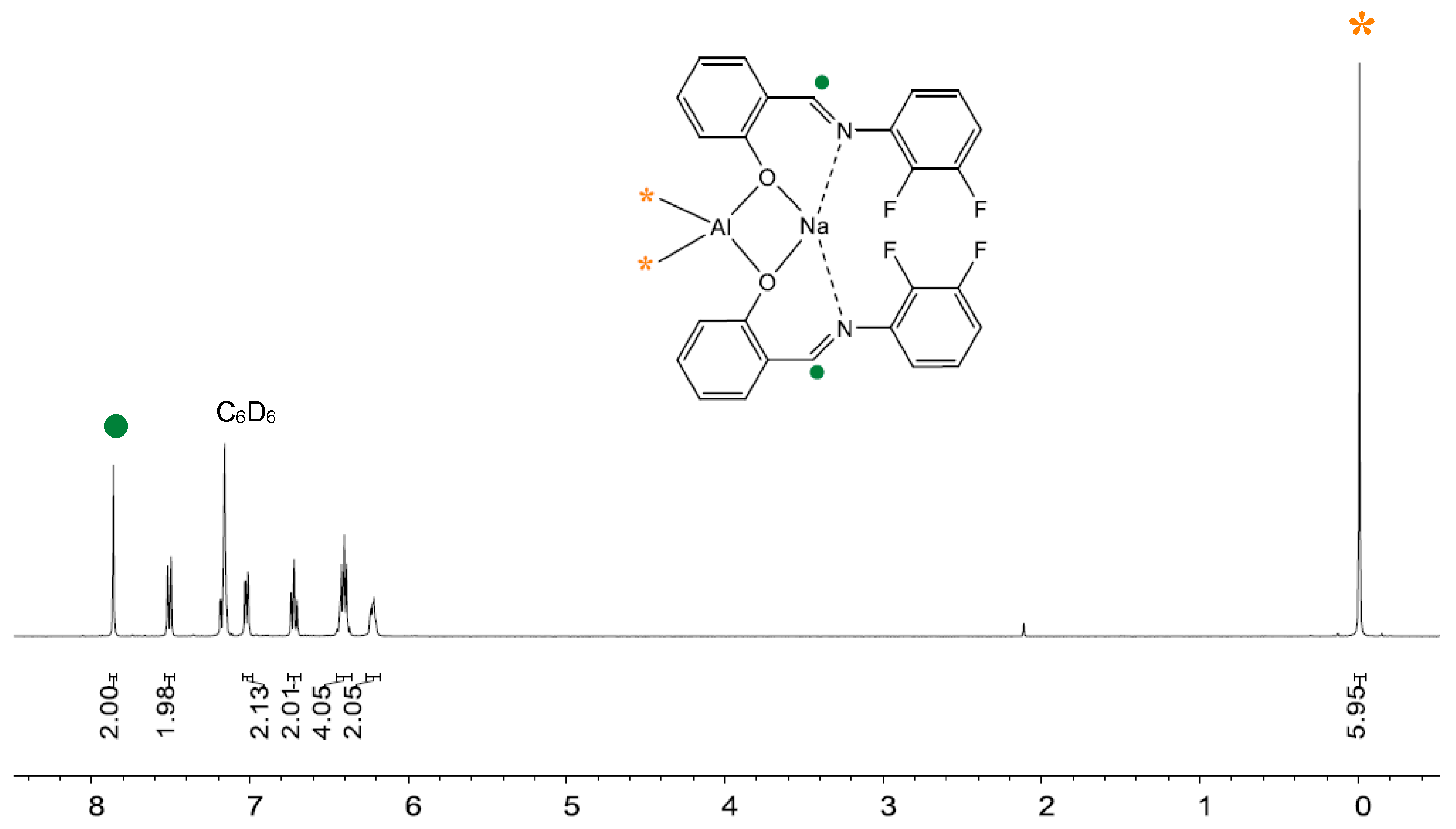 Molecules 23 03108 g004 Molecules 23 03108 g004