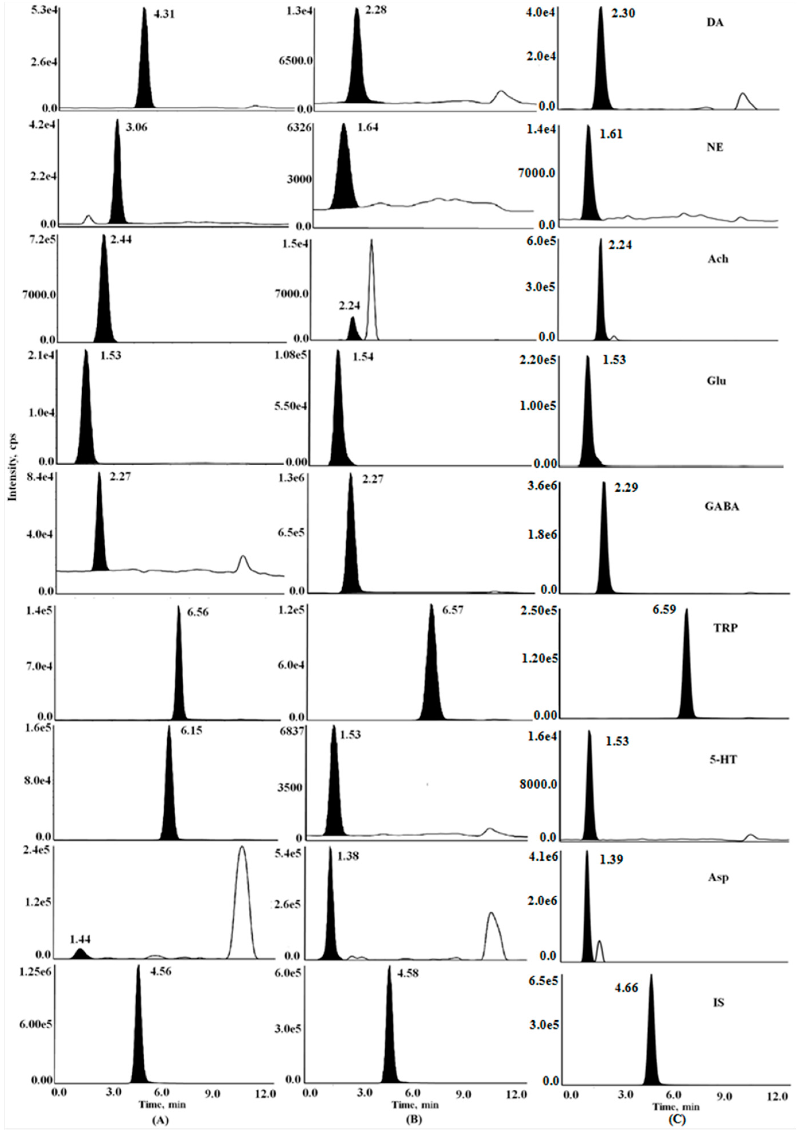 Molecules 23 03111 g001 Molecules 23 03111 g001