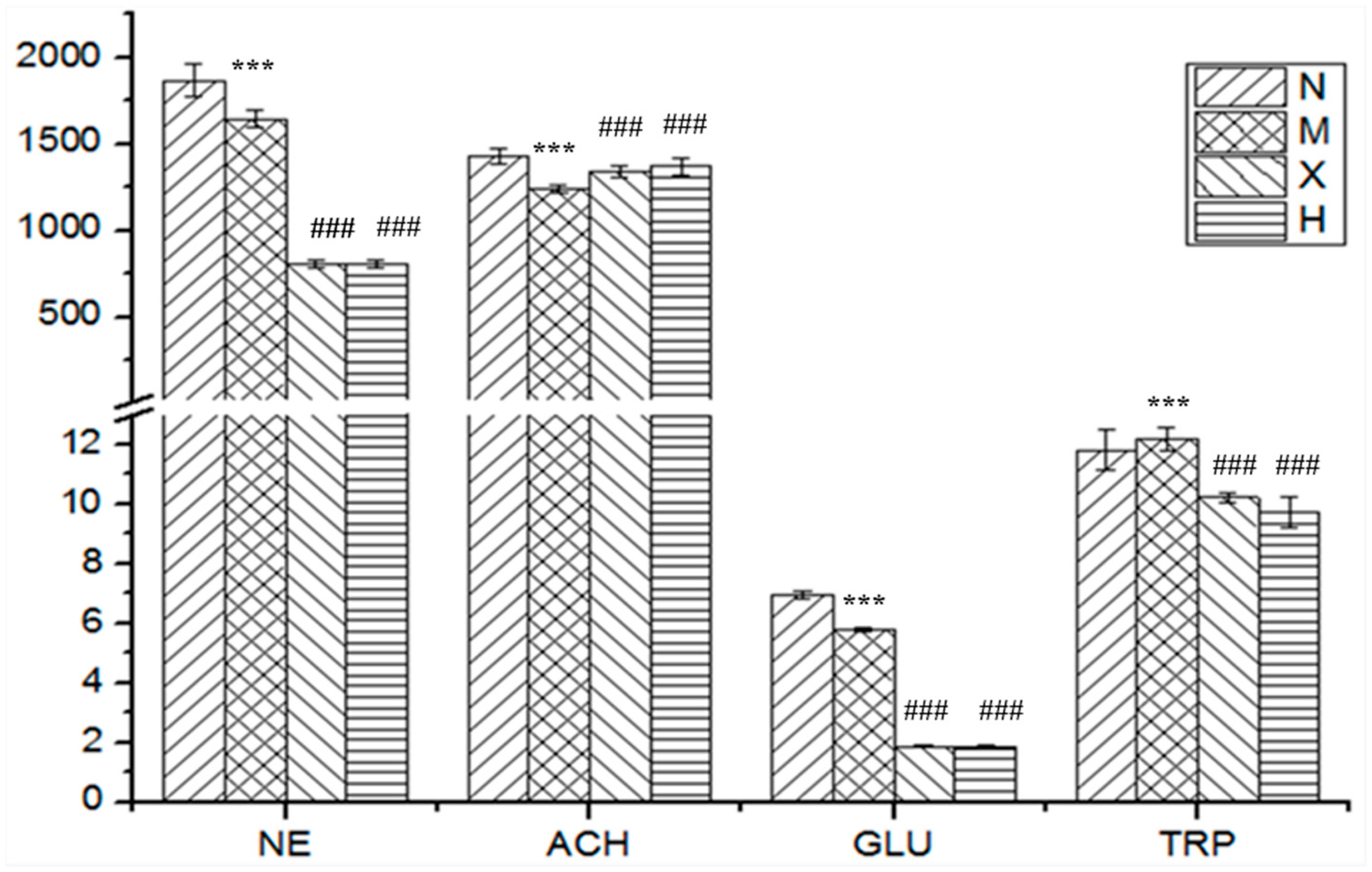 Molecules 23 03111 g002 Molecules 23 03111 g002