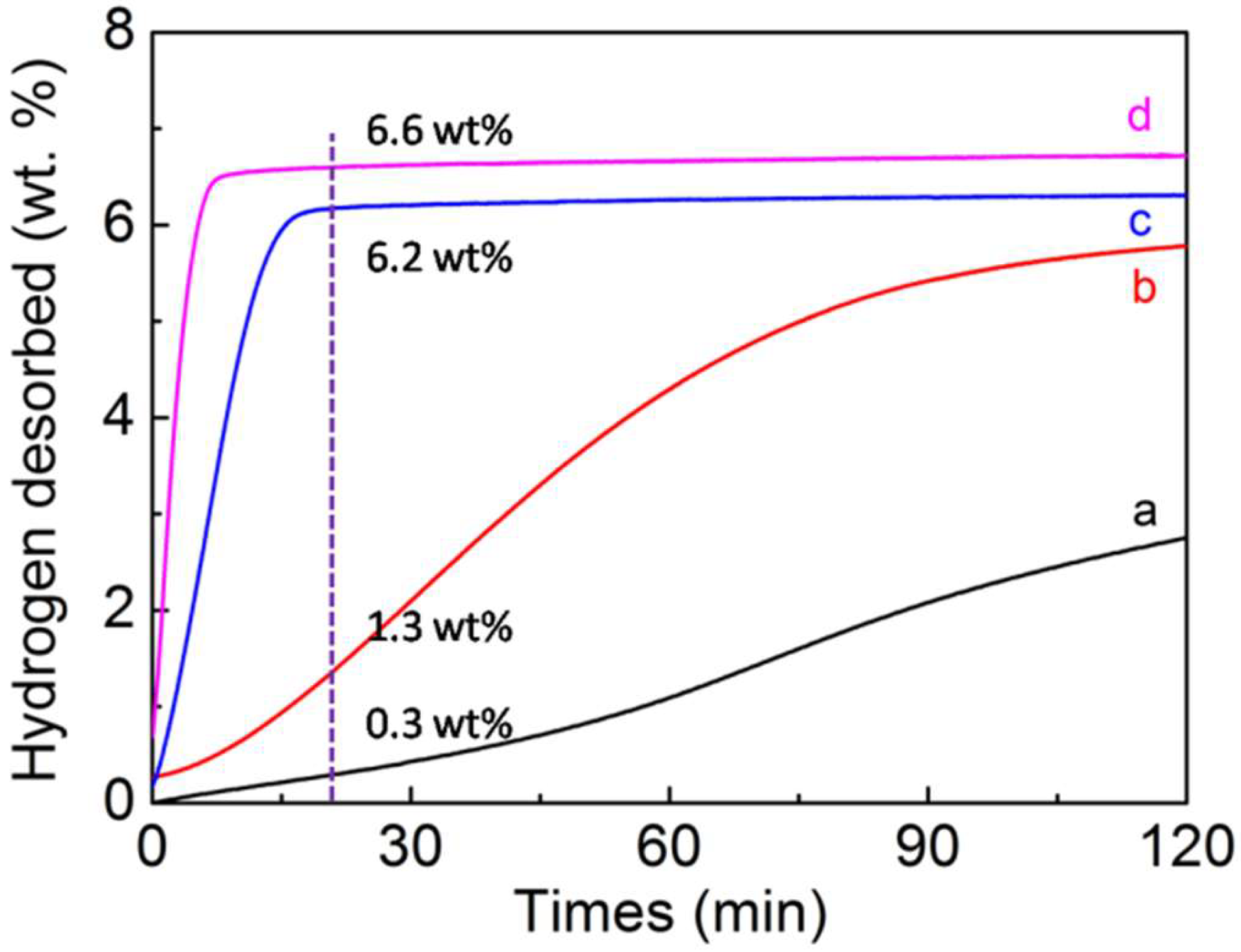 Molecules 23 03113 g004