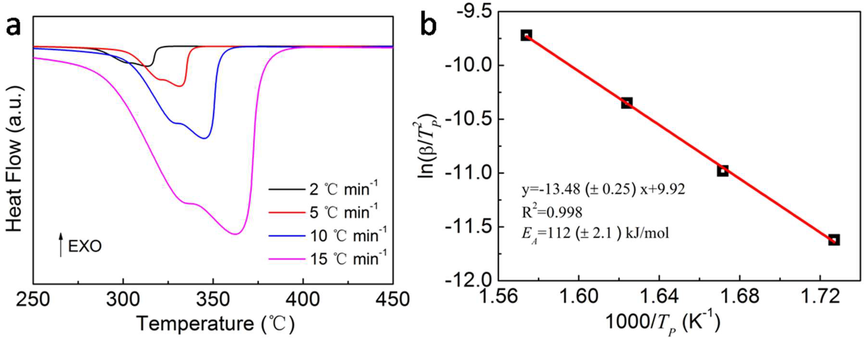 Molecules 23 03113 g005