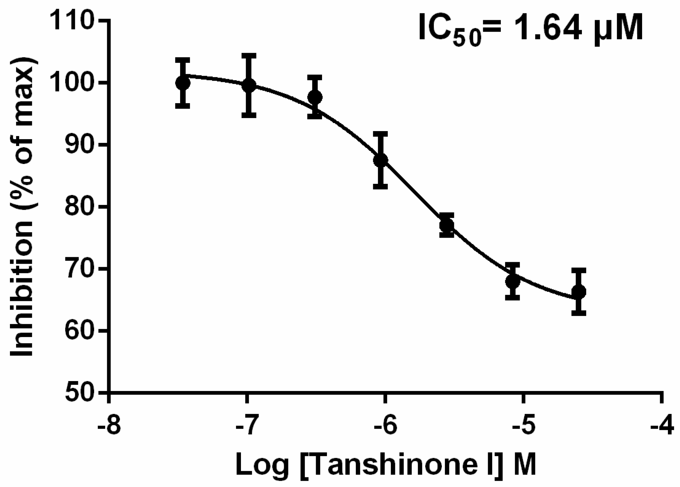 Molecules 23 03114 g004 Molecules 23 03114 g004