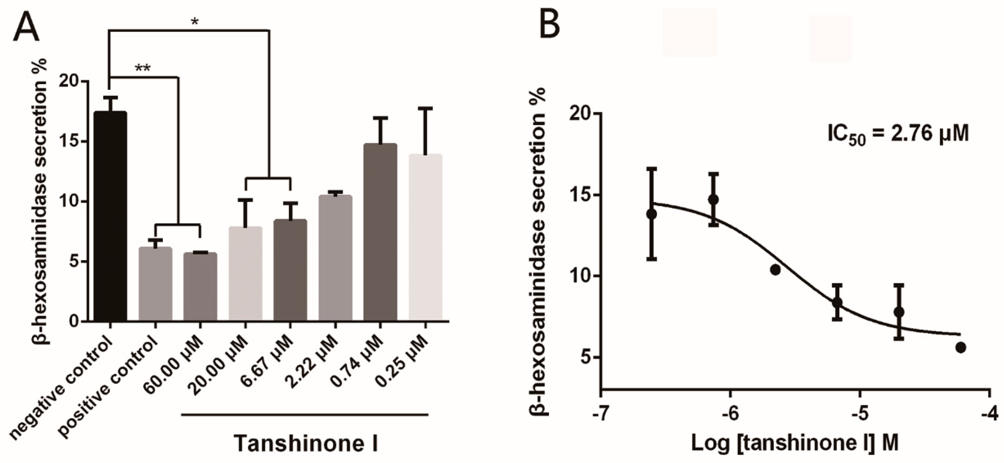 Molecules 23 03114 g005 Molecules 23 03114 g005
