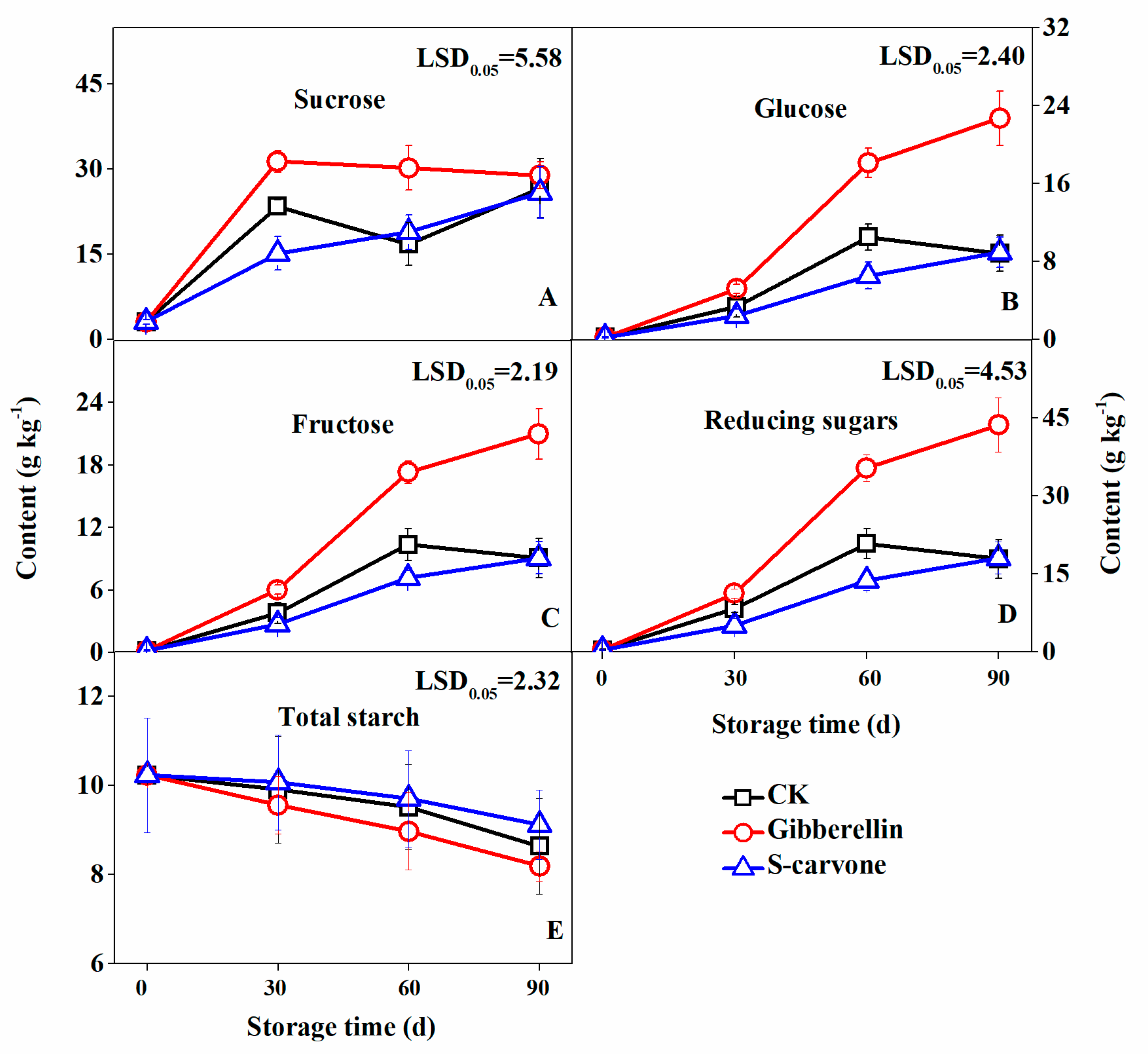 Molecules 23 03118 g004