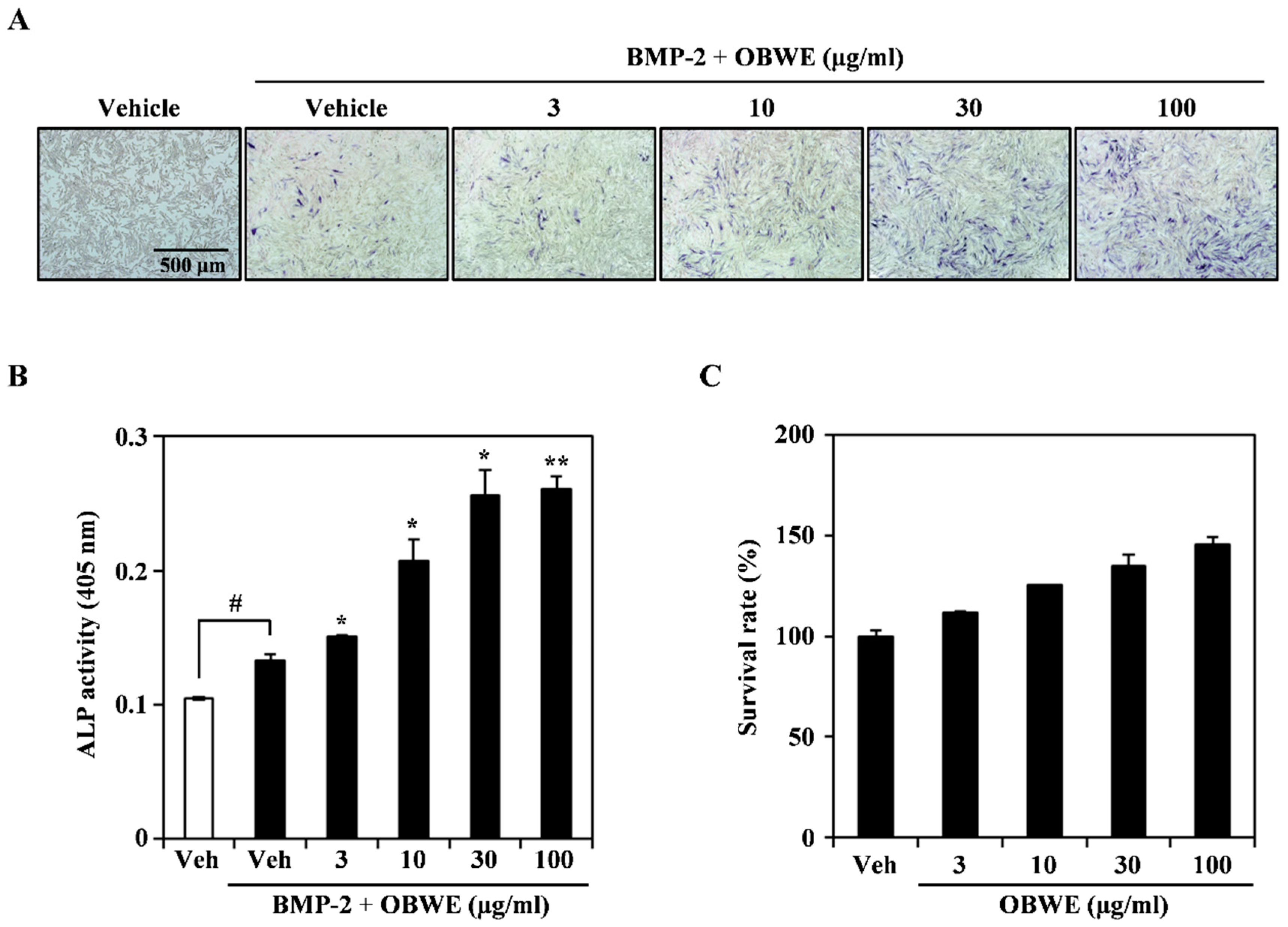 Molecules 23 03119 g003 Molecules 23 03119 g003
