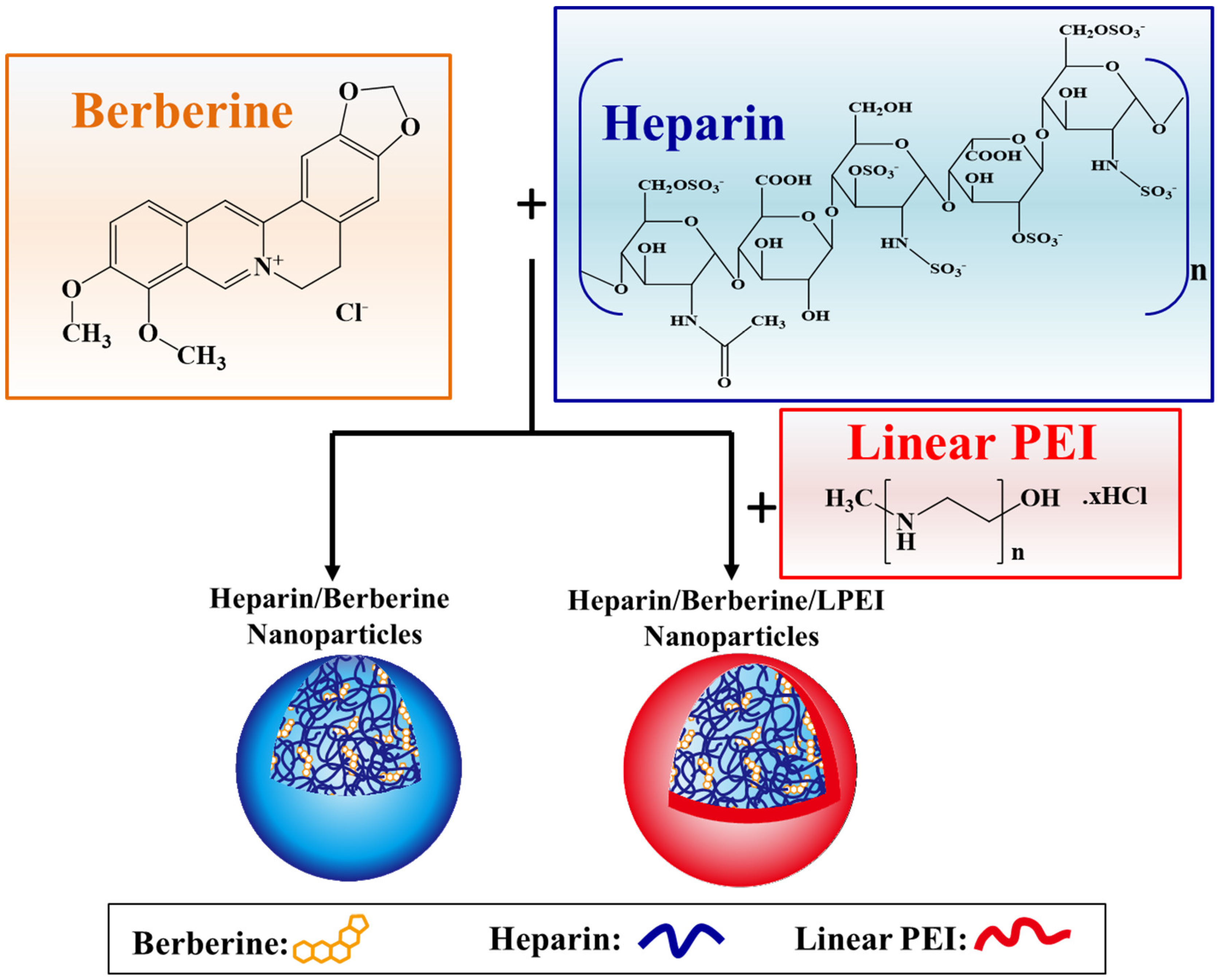 Molecules 23 03121 g001
