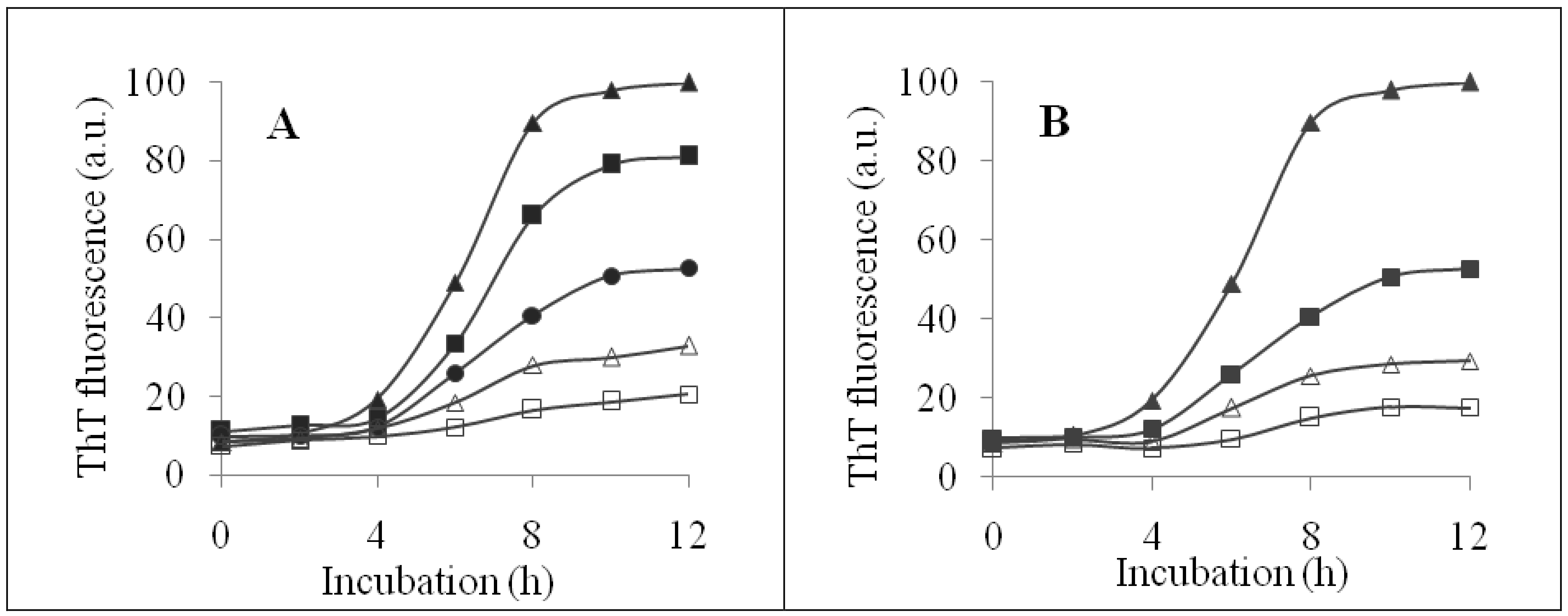 Molecules 23 03122 g002