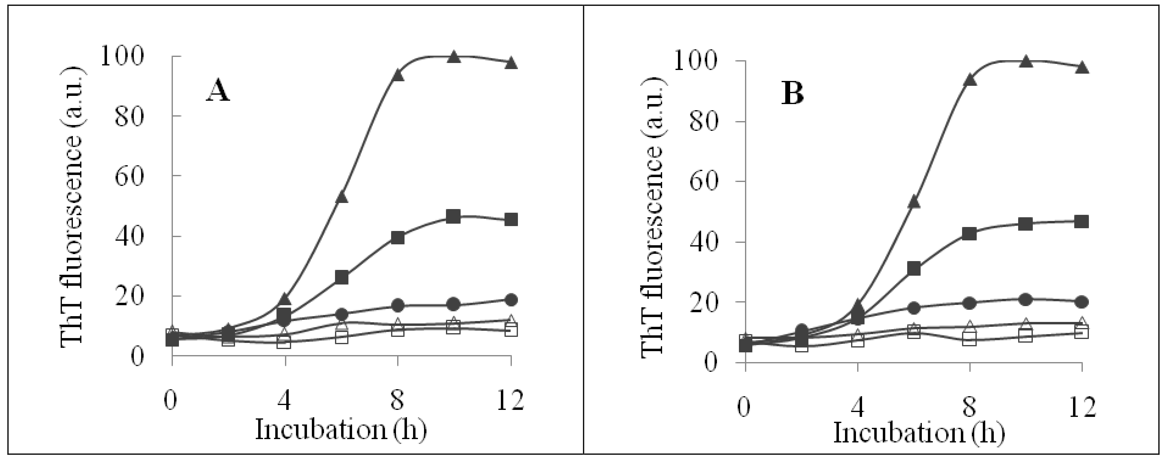 Molecules 23 03122 g003