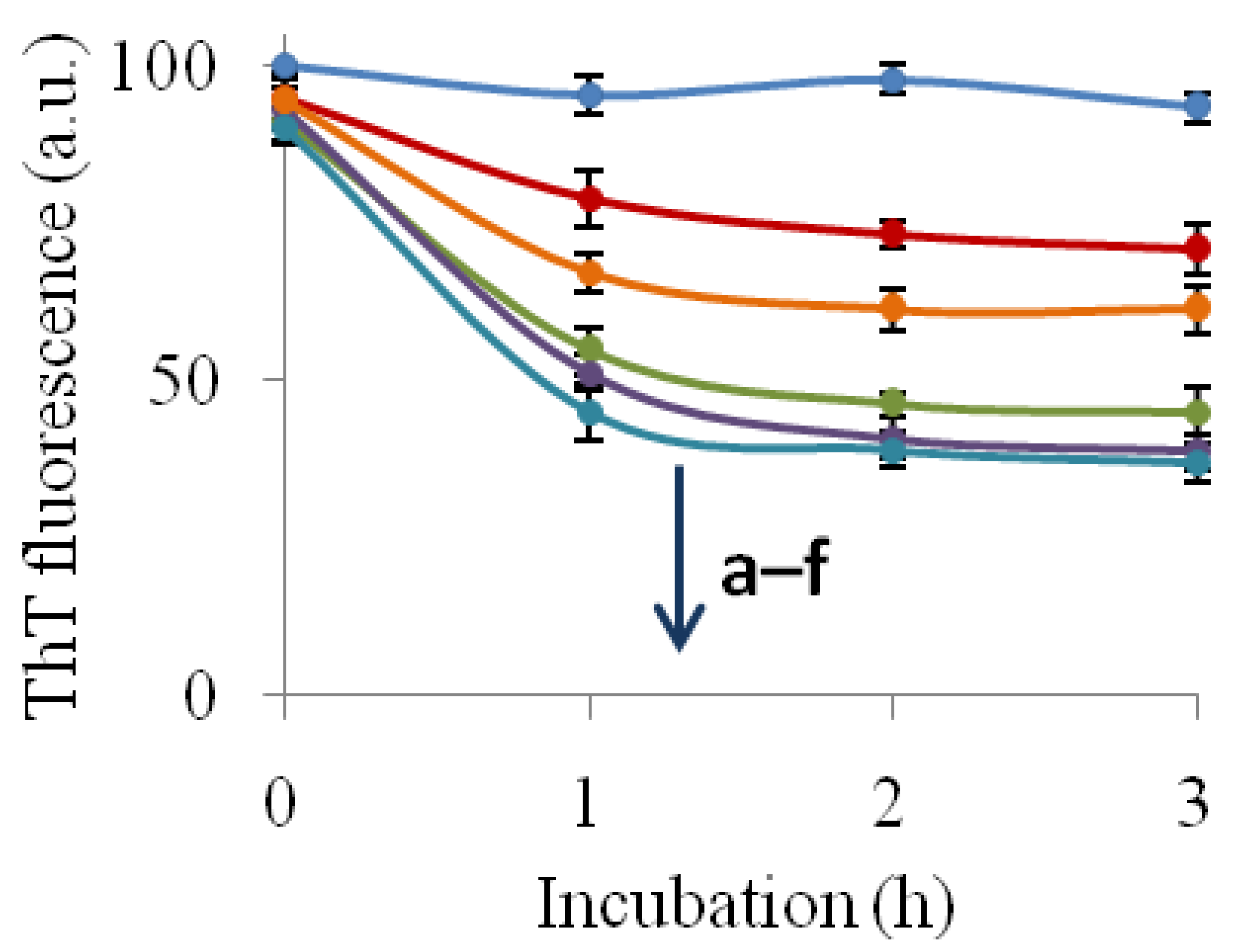 Molecules 23 03122 g006