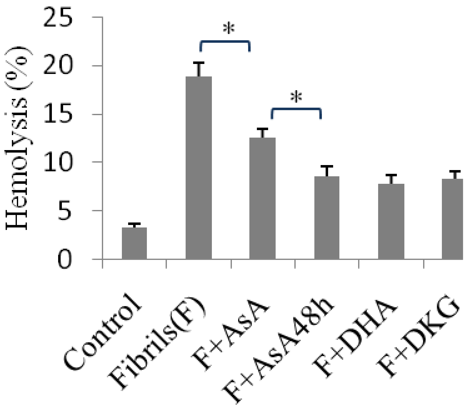 Molecules 23 03122 g008