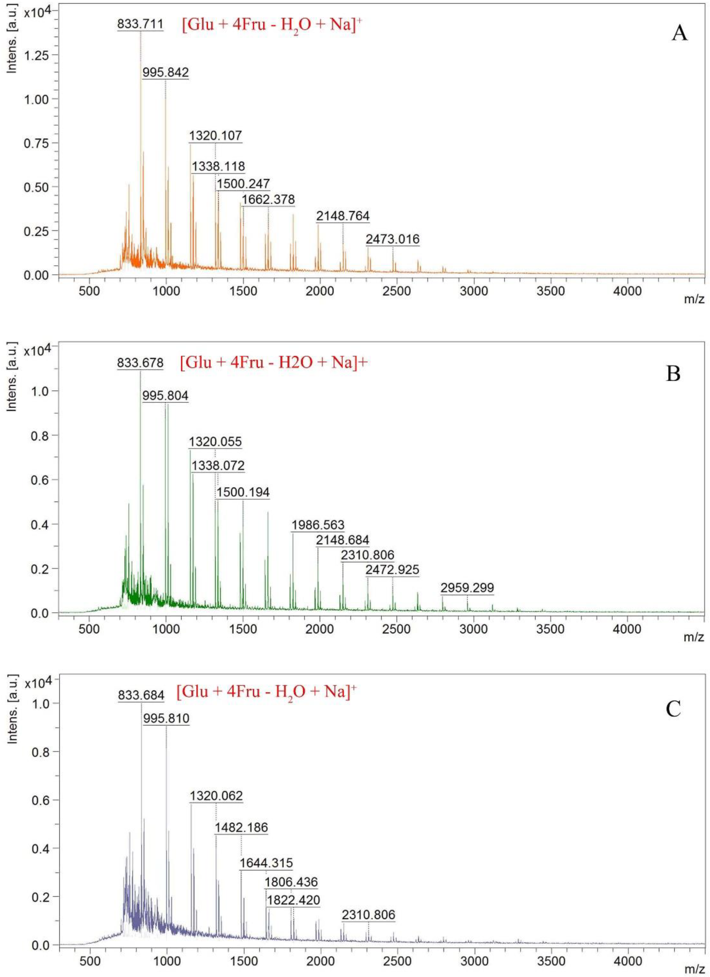 Molecules 23 03123 g005