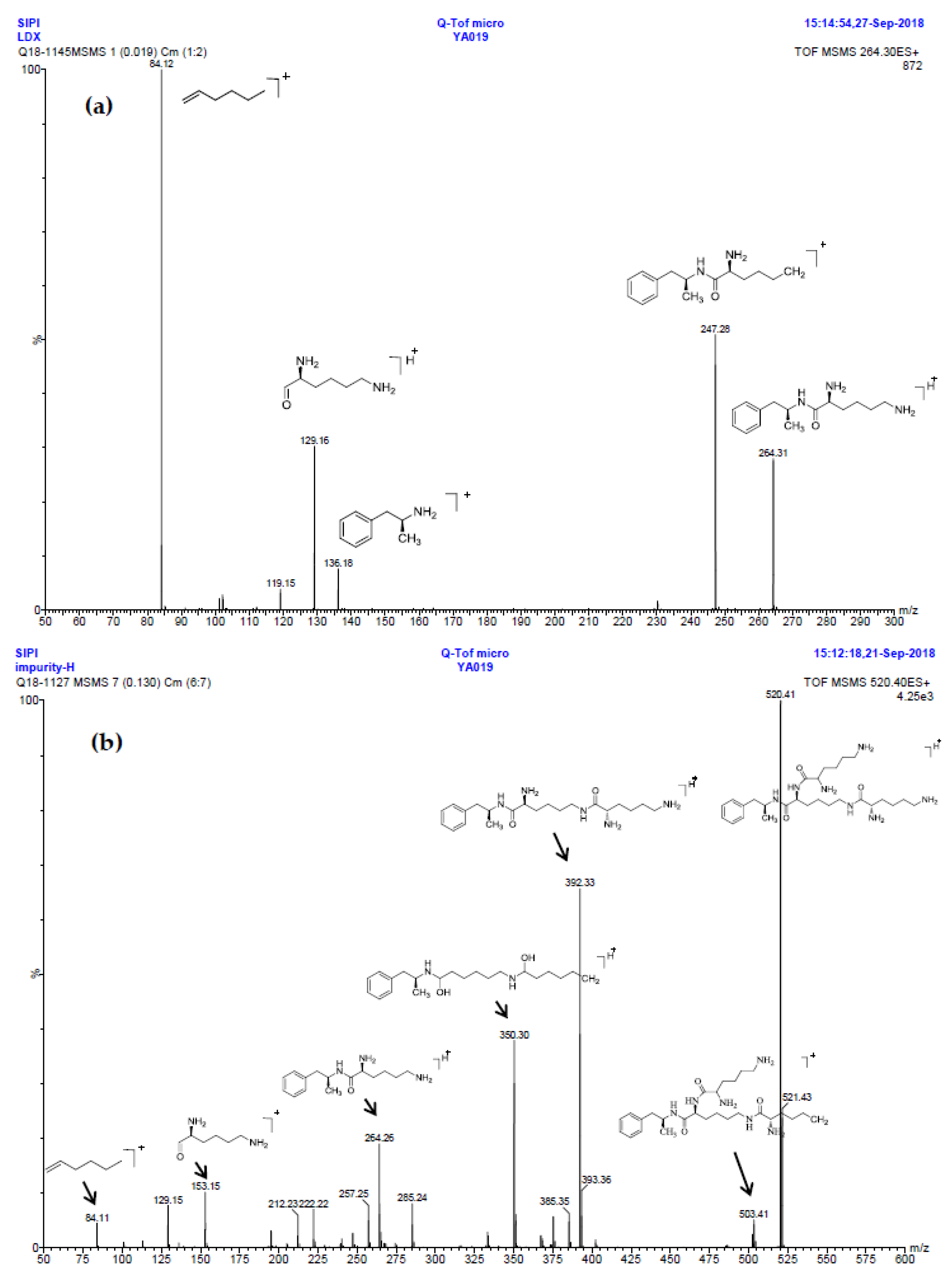 Molecules 23 03125 g004a 550