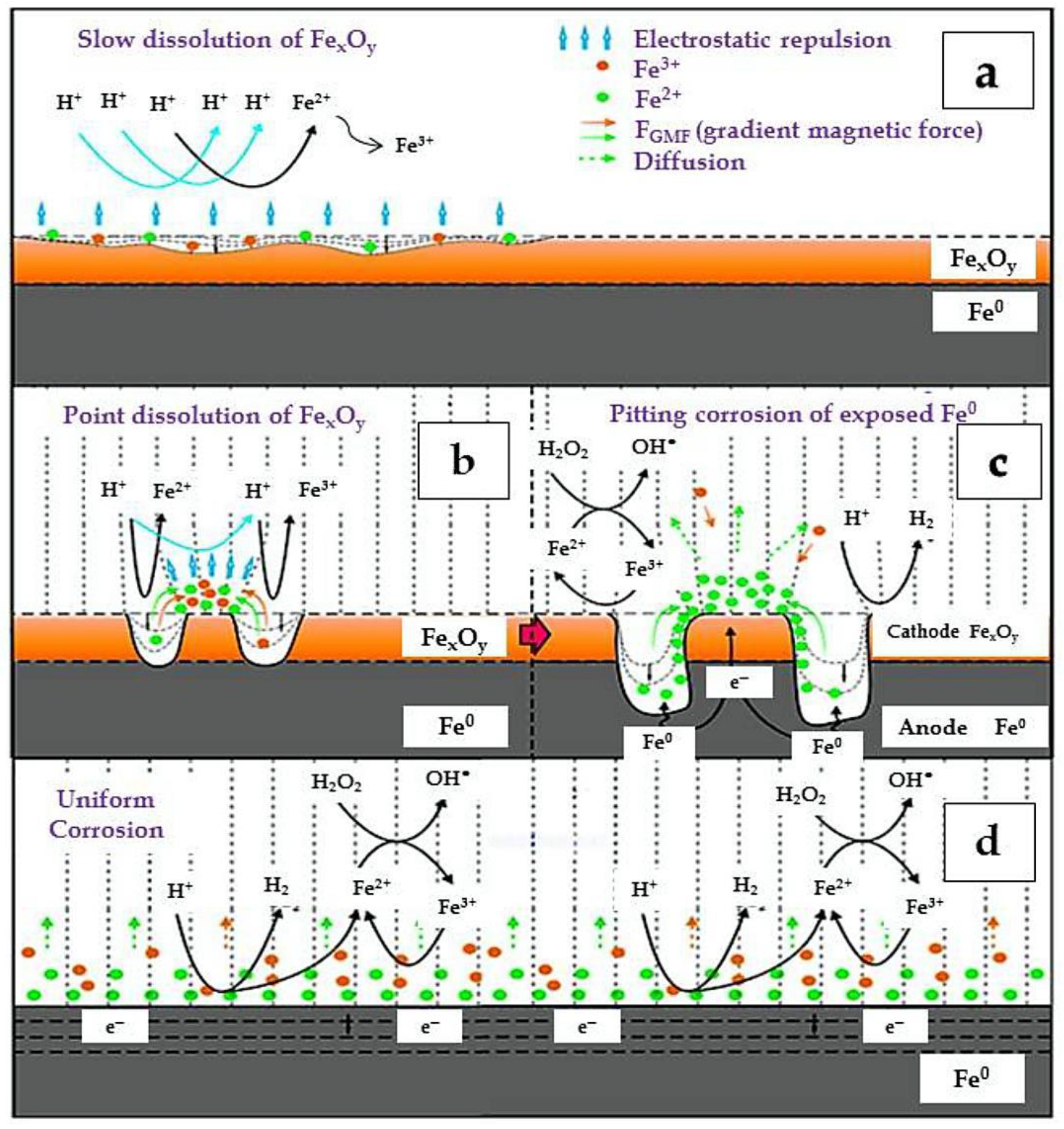 Molecules 23 03127 g002 Molecules 23 03127 g002
