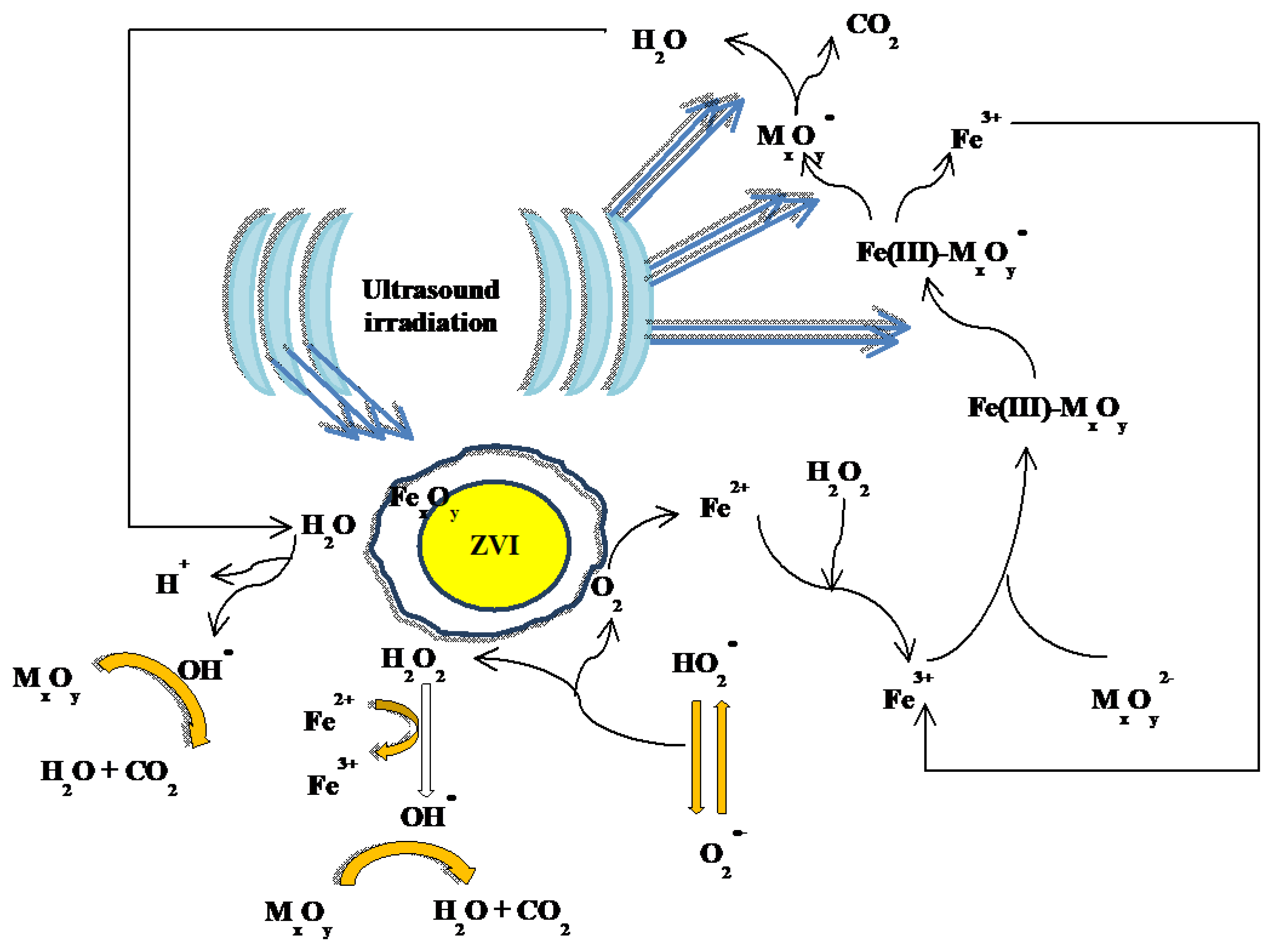 Molecules 23 03127 g003 Molecules 23 03127 g003