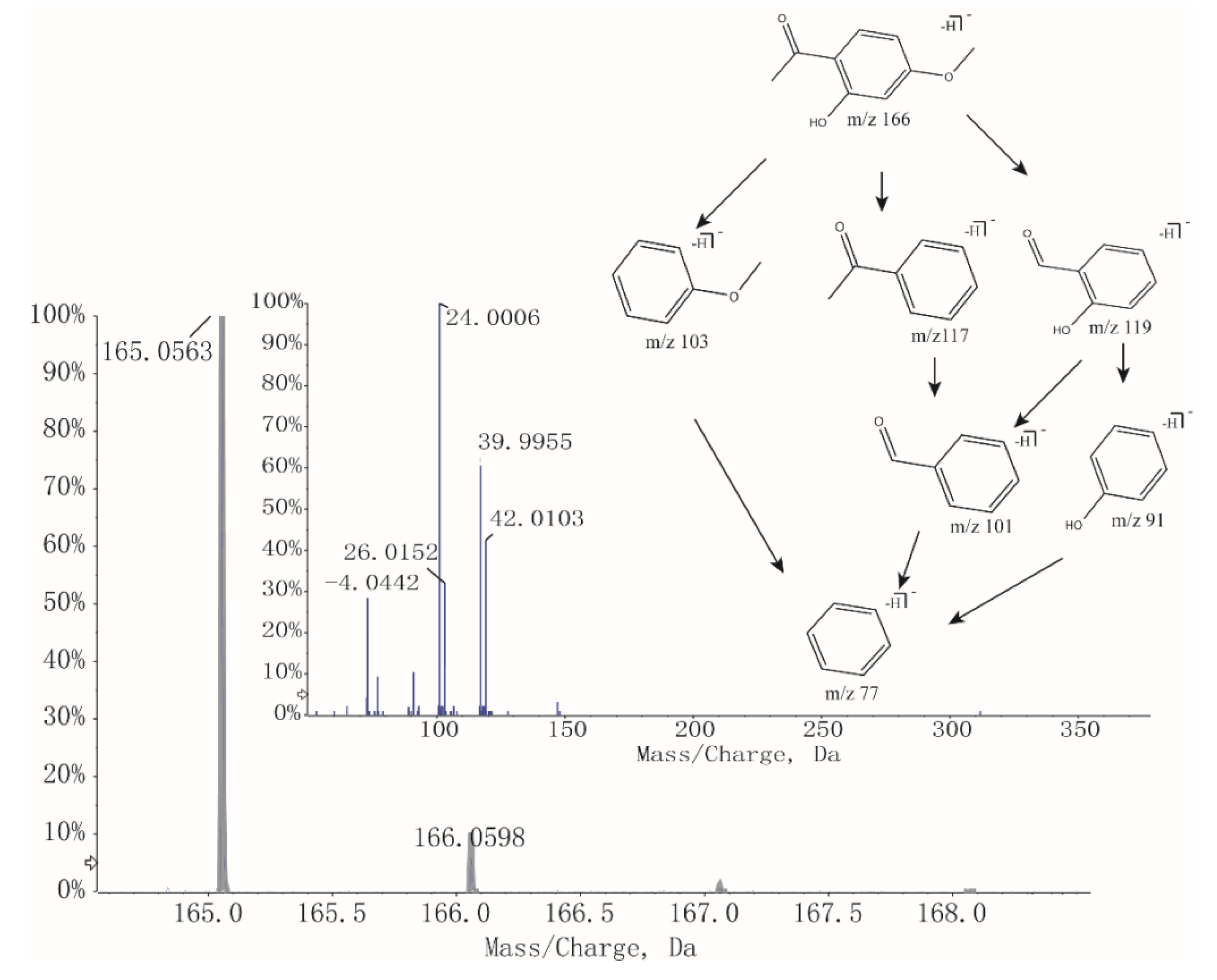 Molecules 23 03128 g004