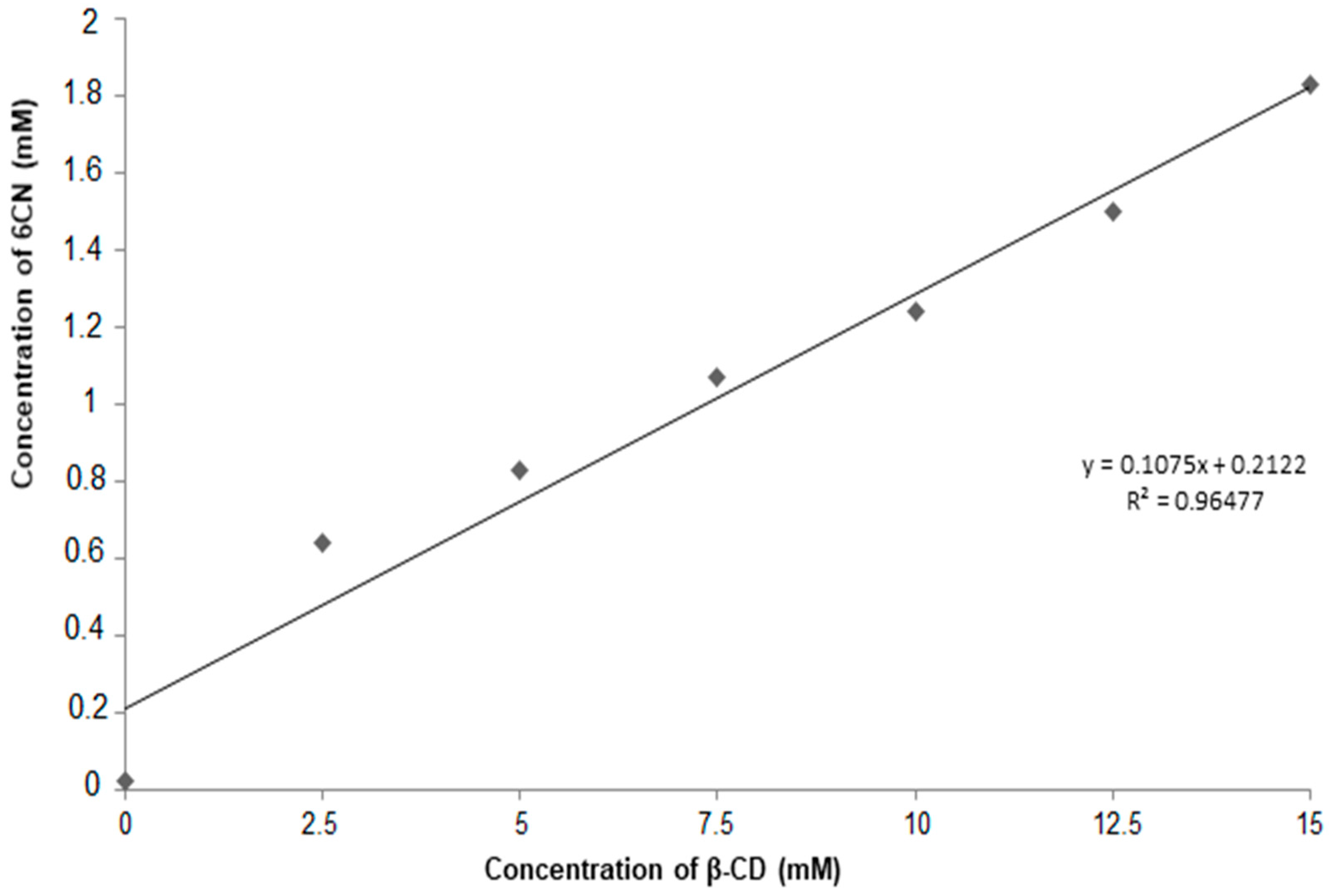 Molecules 23 03130 g003