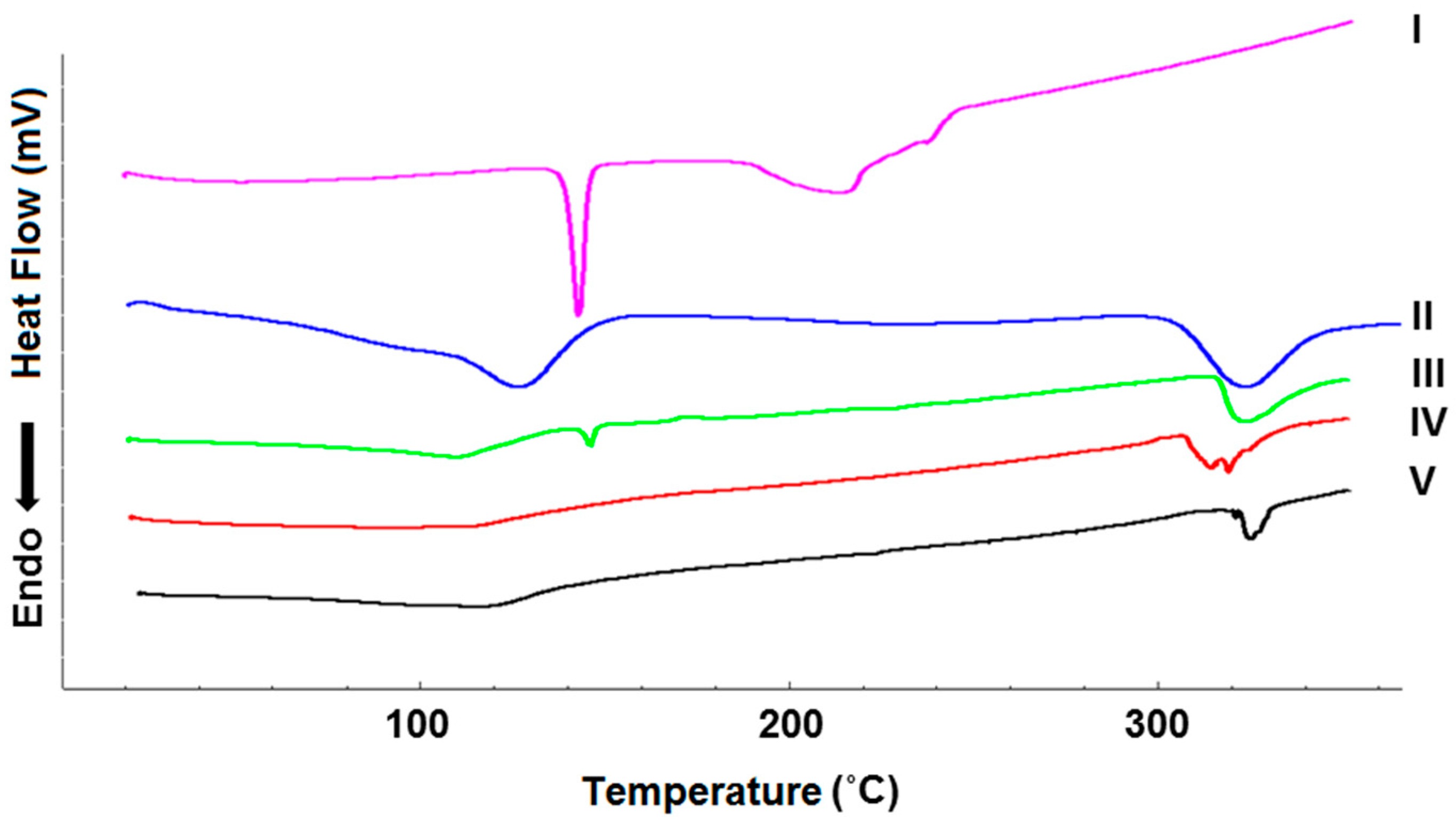 Molecules 23 03130 g004