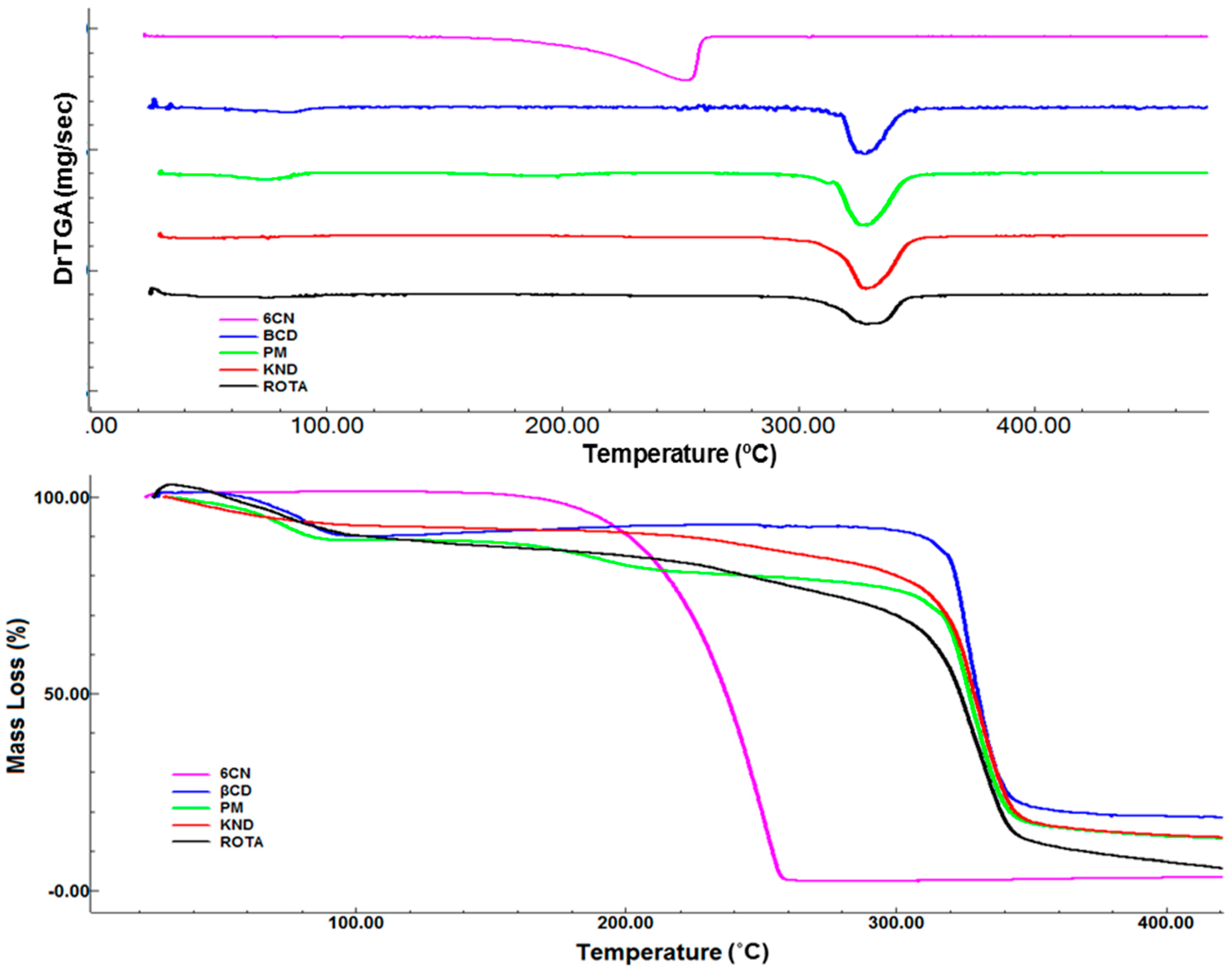 Molecules 23 03130 g005