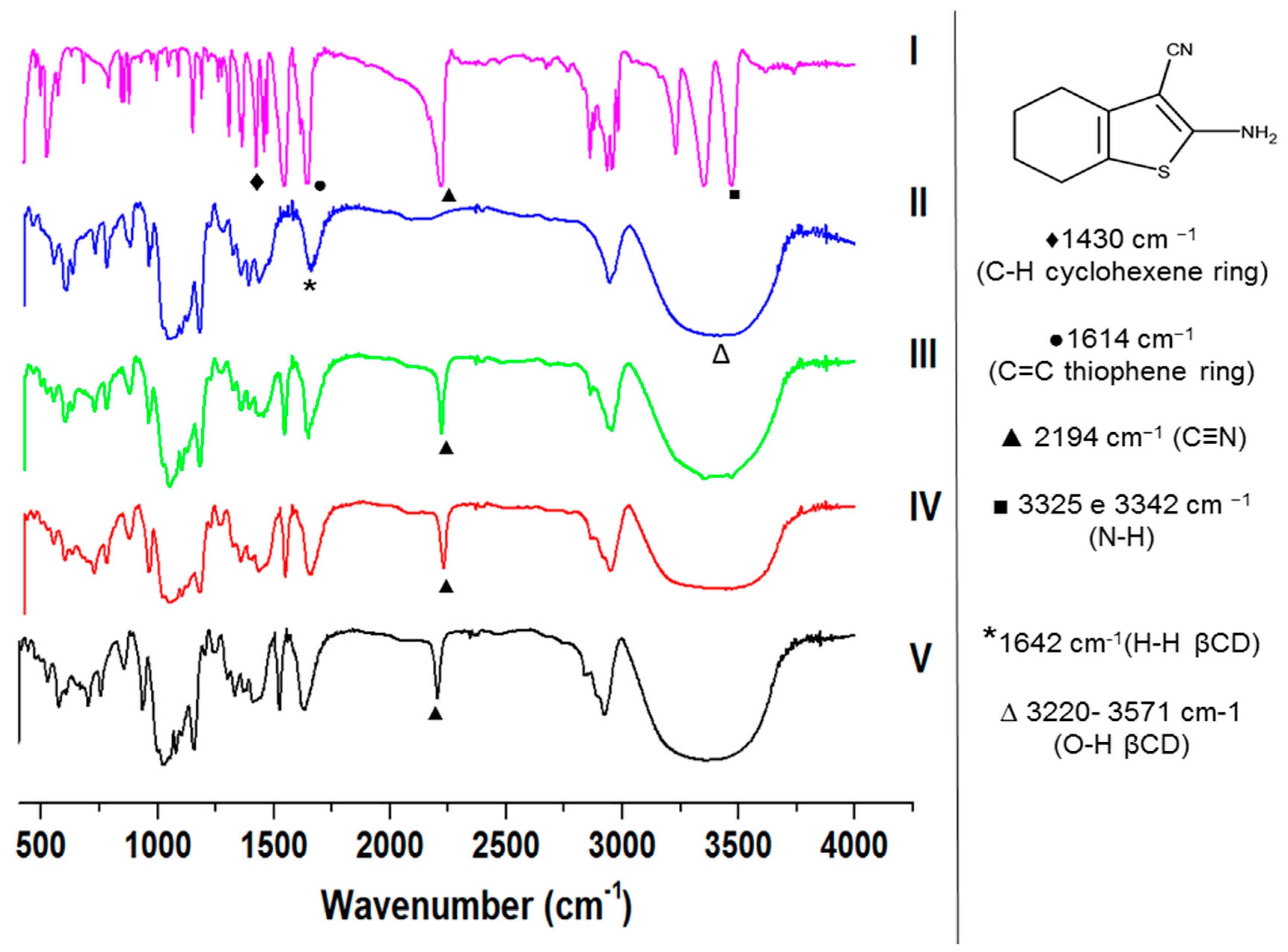 Molecules 23 03130 g006