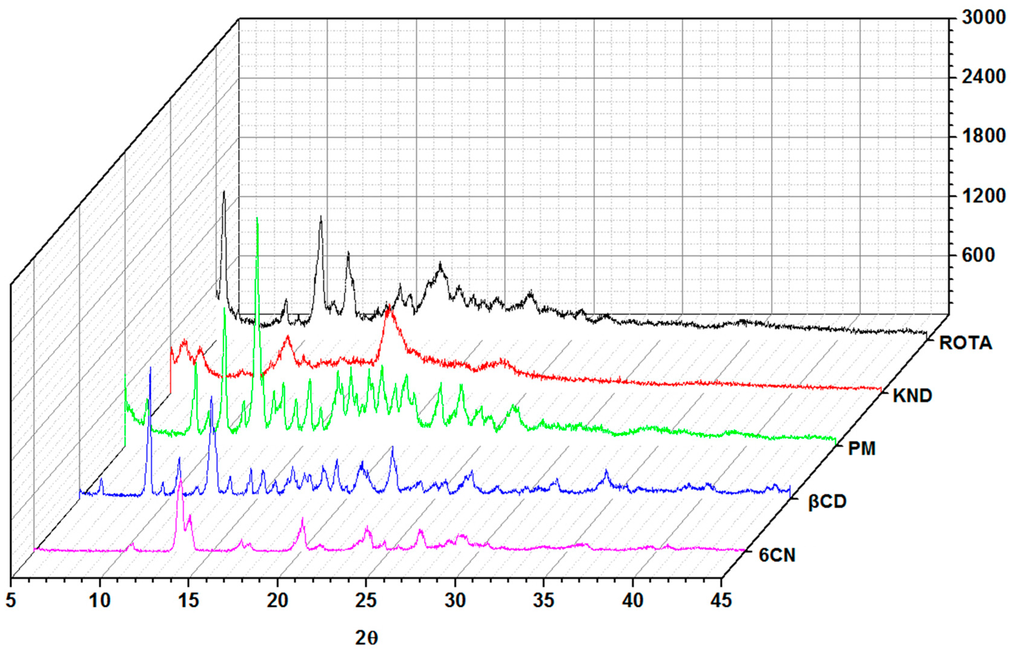 Molecules 23 03130 g007