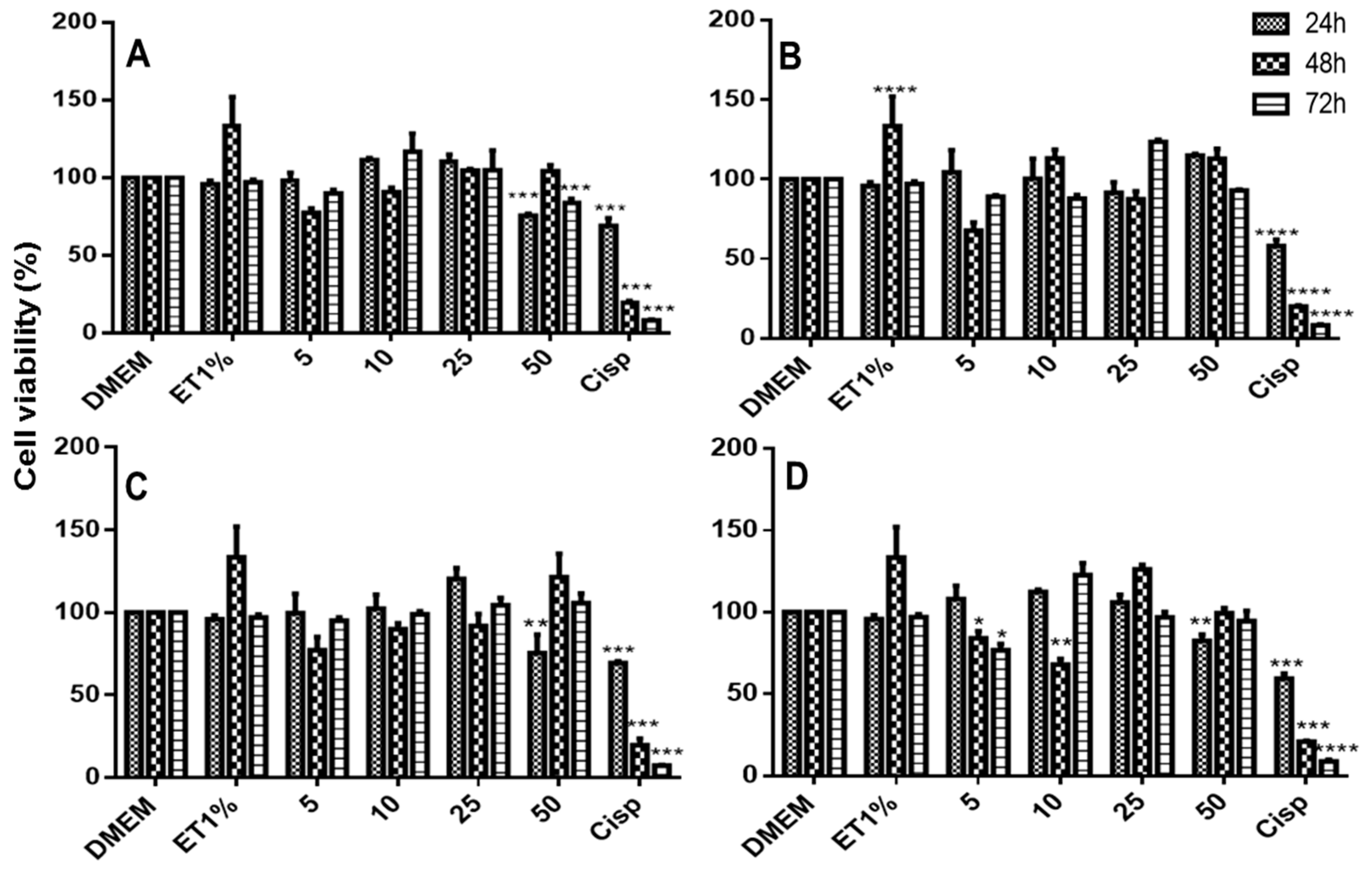 Molecules 23 03130 g009