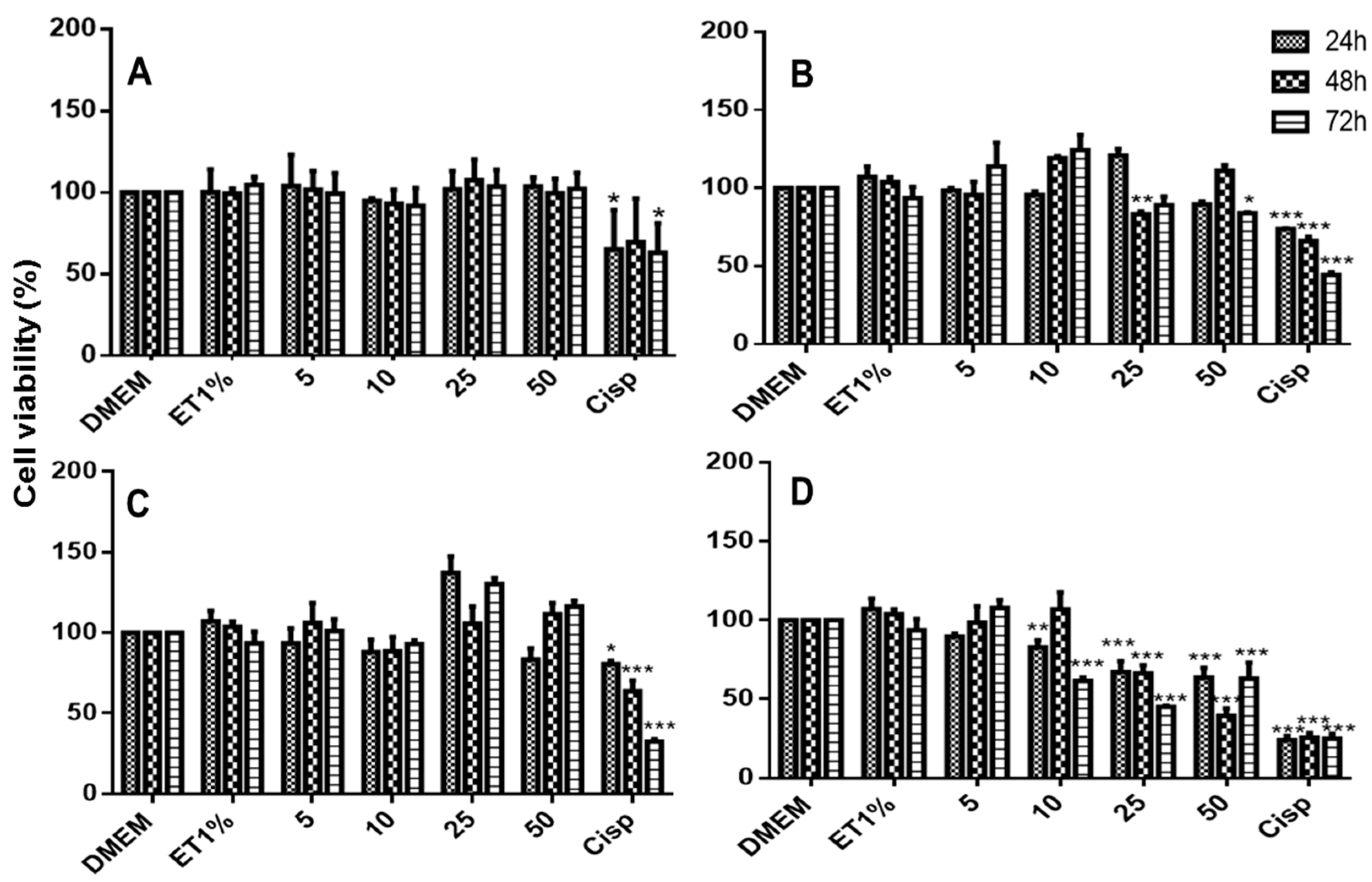 Molecules 23 03130 g010