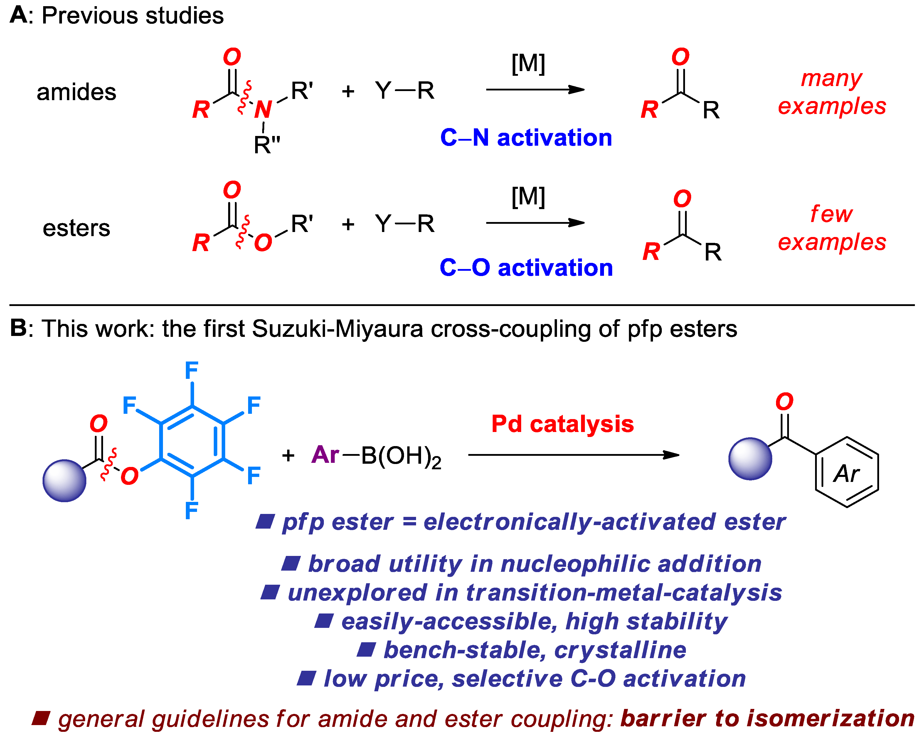 Molecules 23 03134 sch001