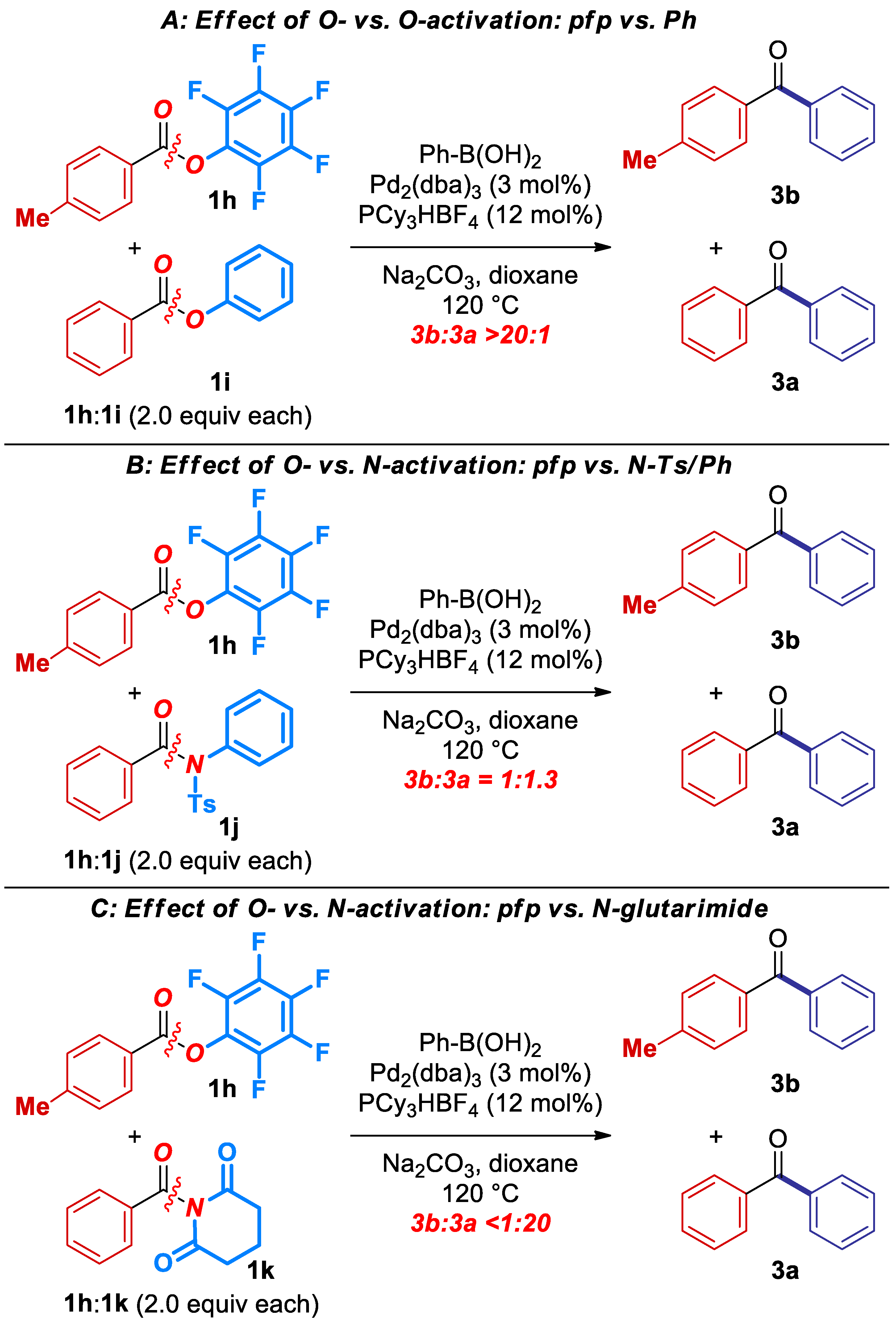 Molecules 23 03134 sch002