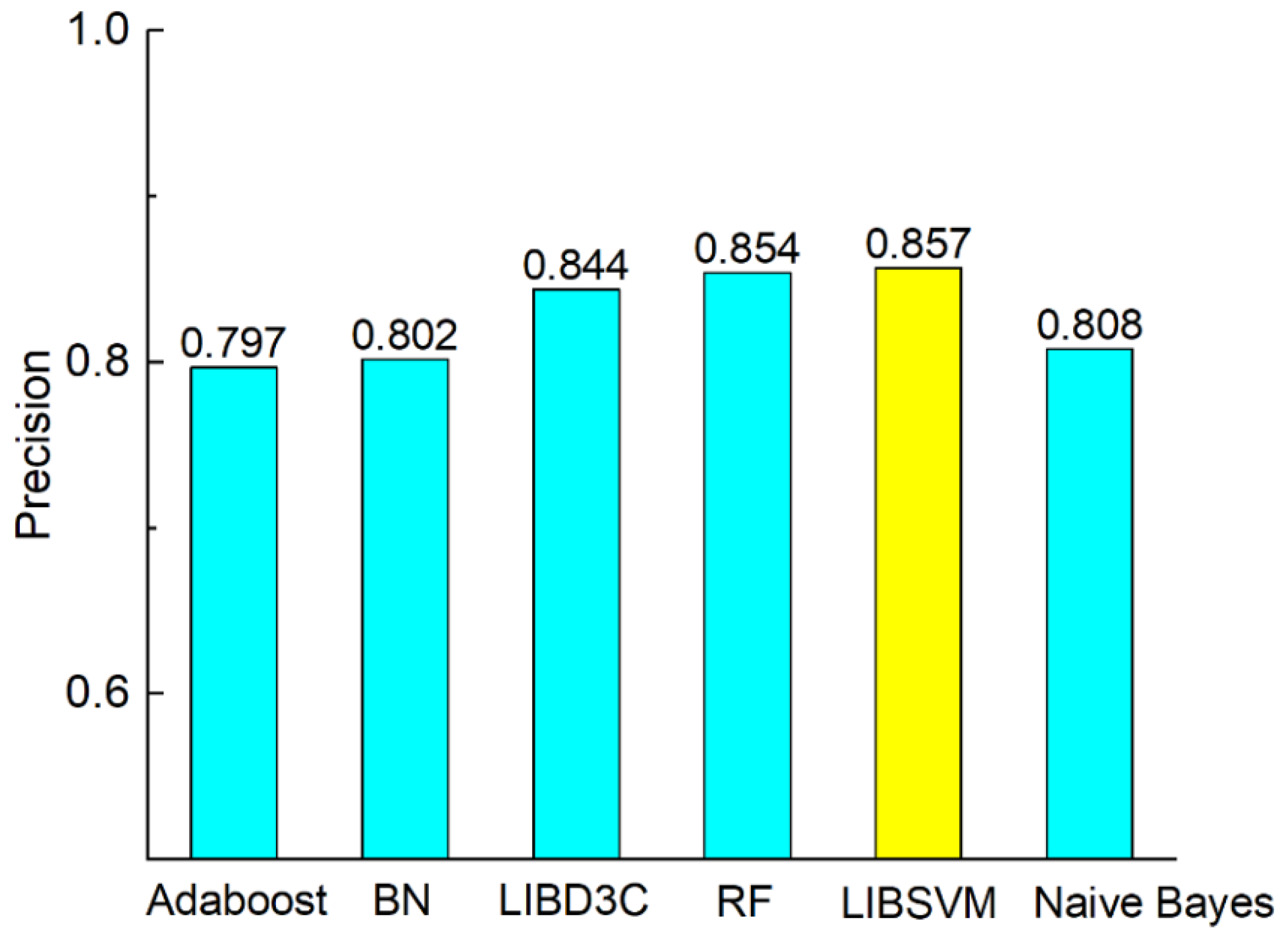 Molecules 23 03140 g004 Molecules 23 03140 g004