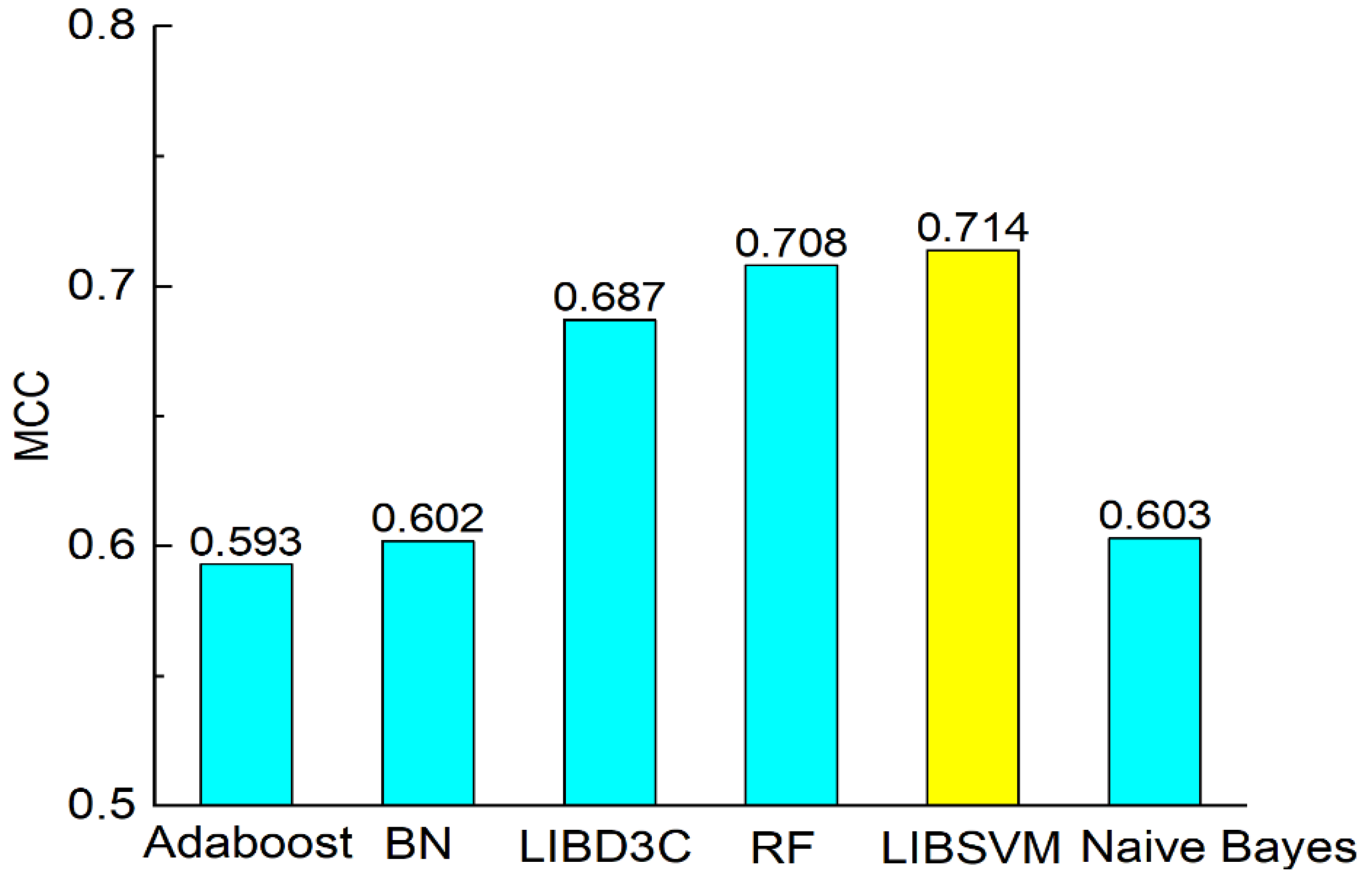Molecules 23 03140 g008 Molecules 23 03140 g008