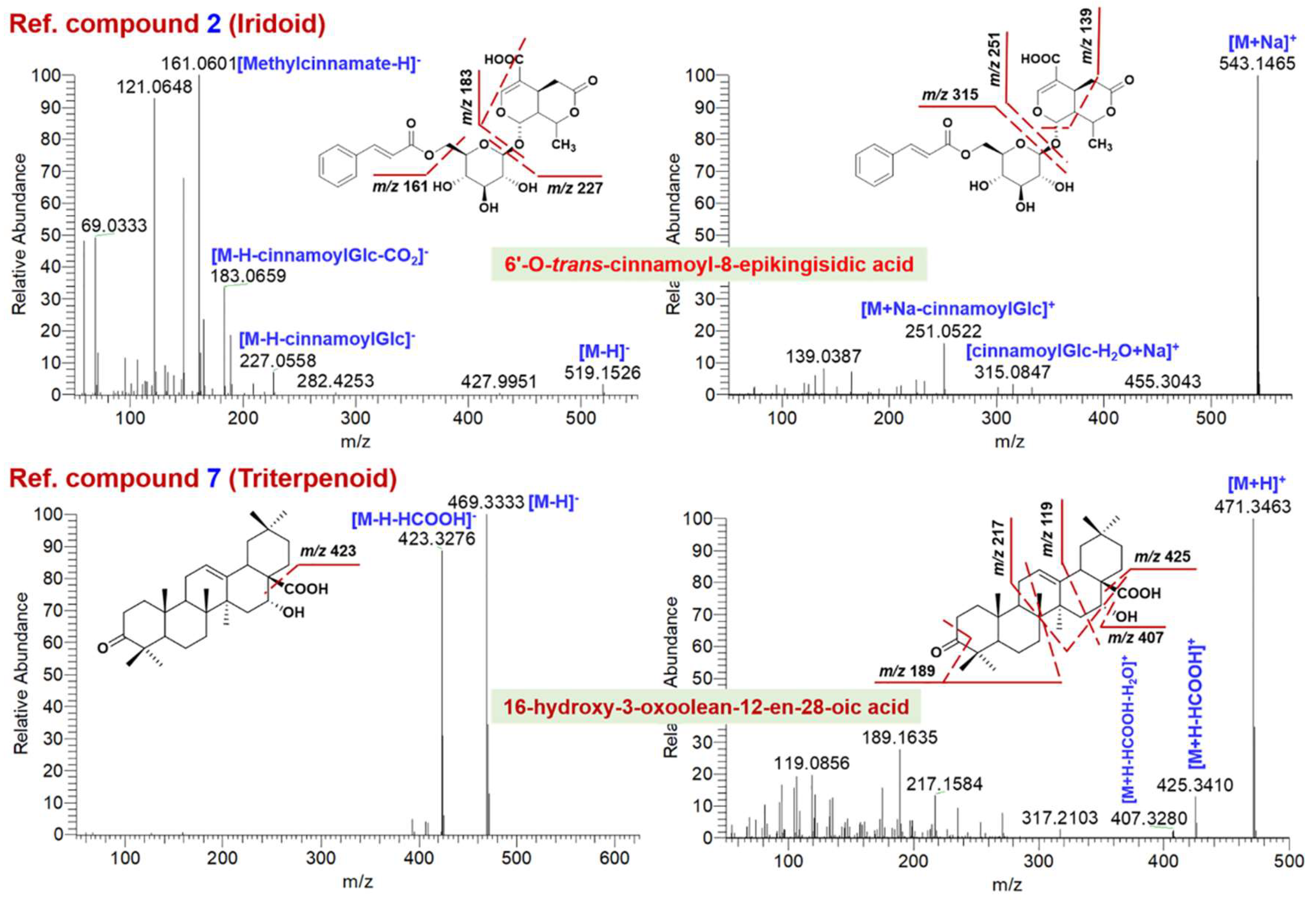 Molecules 23 03143 g002 550