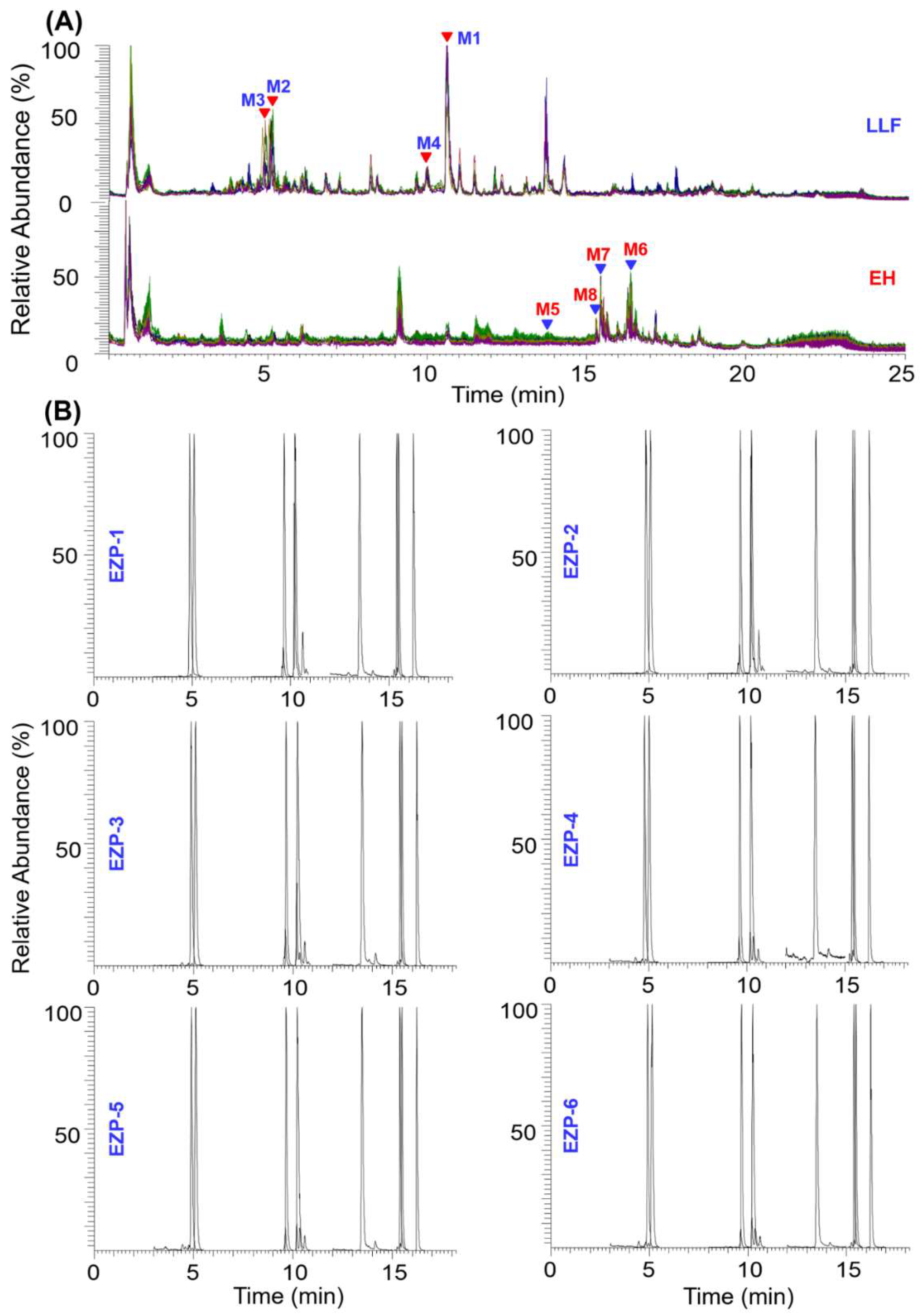 Molecules 23 03143 g005 550