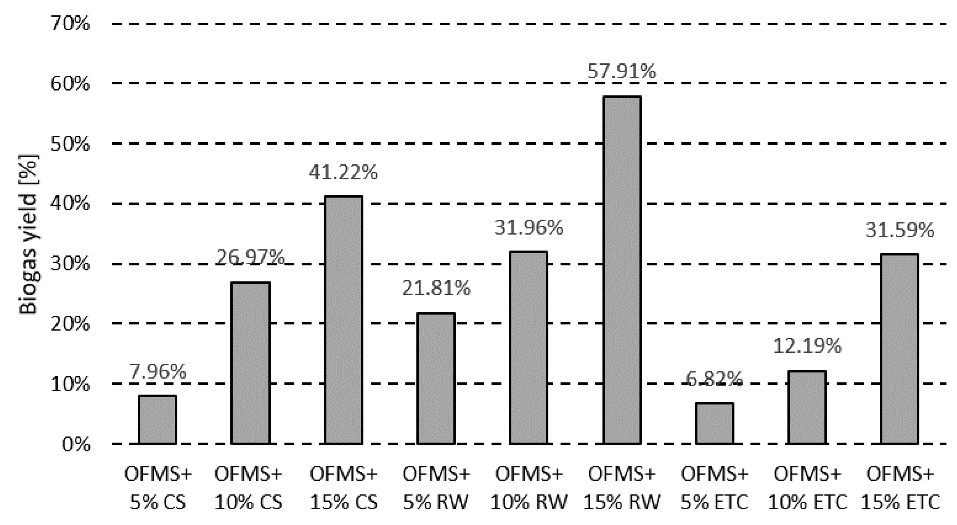 Molecules 23 03146 g003 Molecules 23 03146 g003