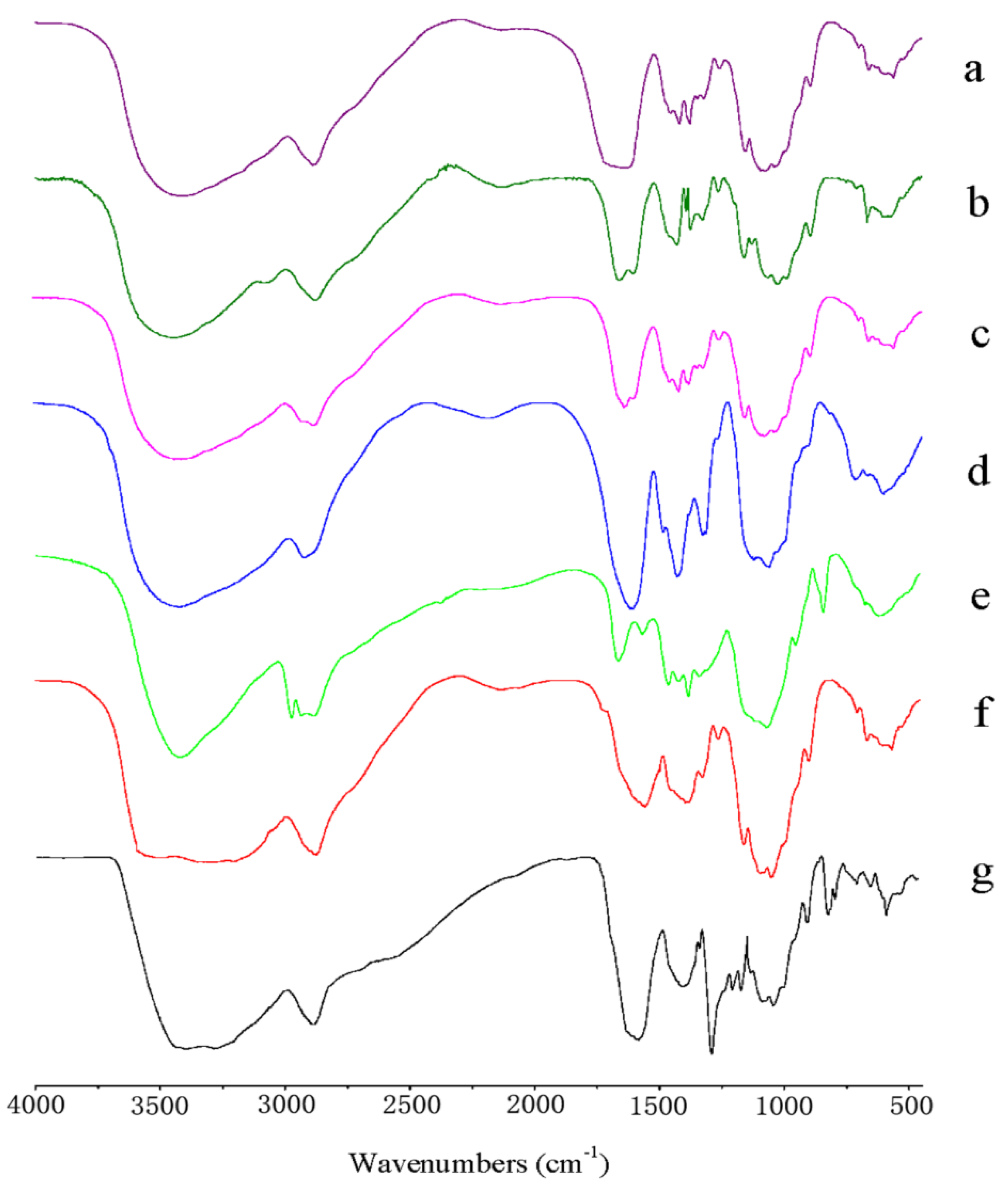 Molecules 23 03147 g002 Molecules 23 03147 g002