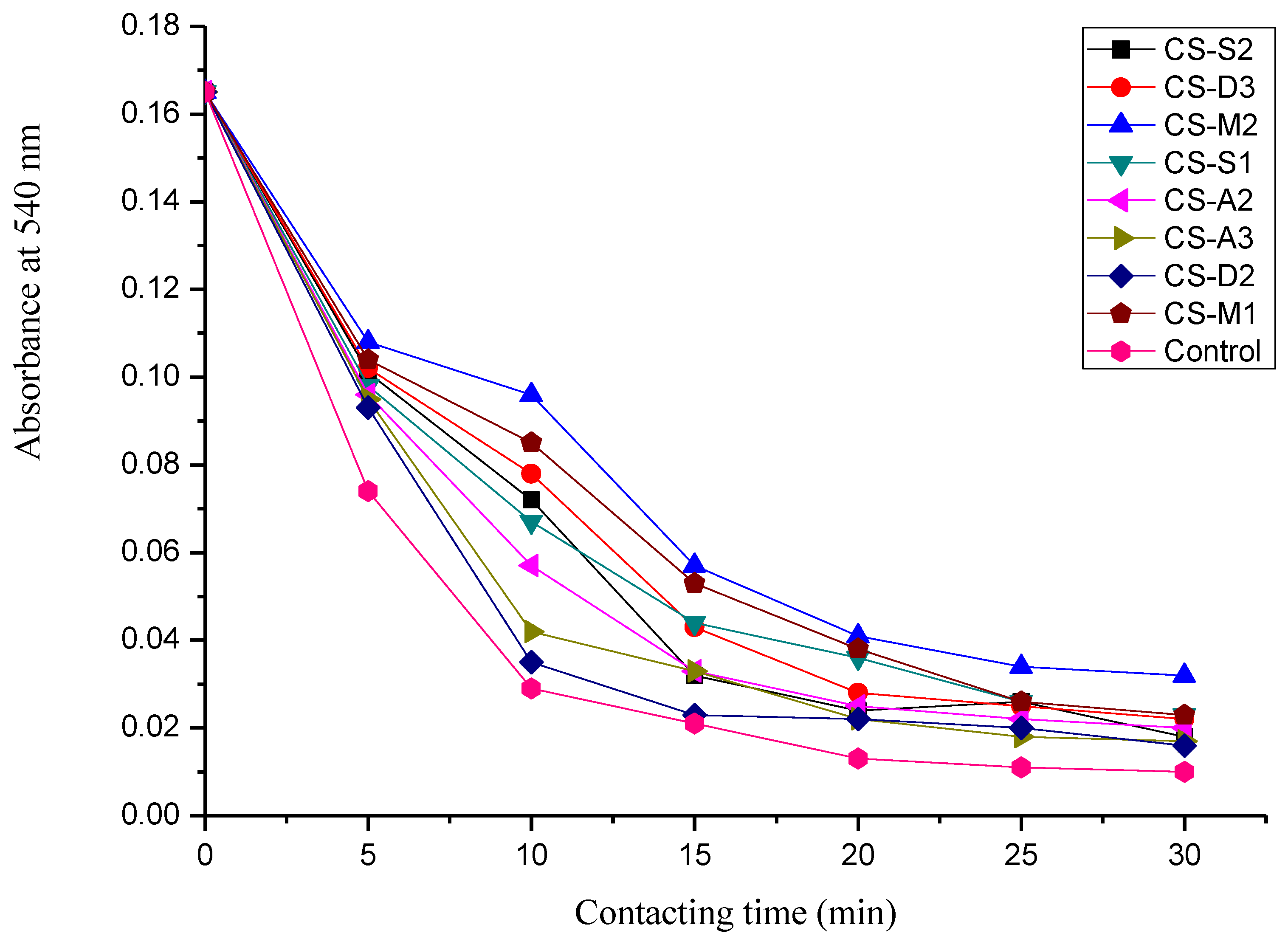Molecules 23 03147 g008 Molecules 23 03147 g008