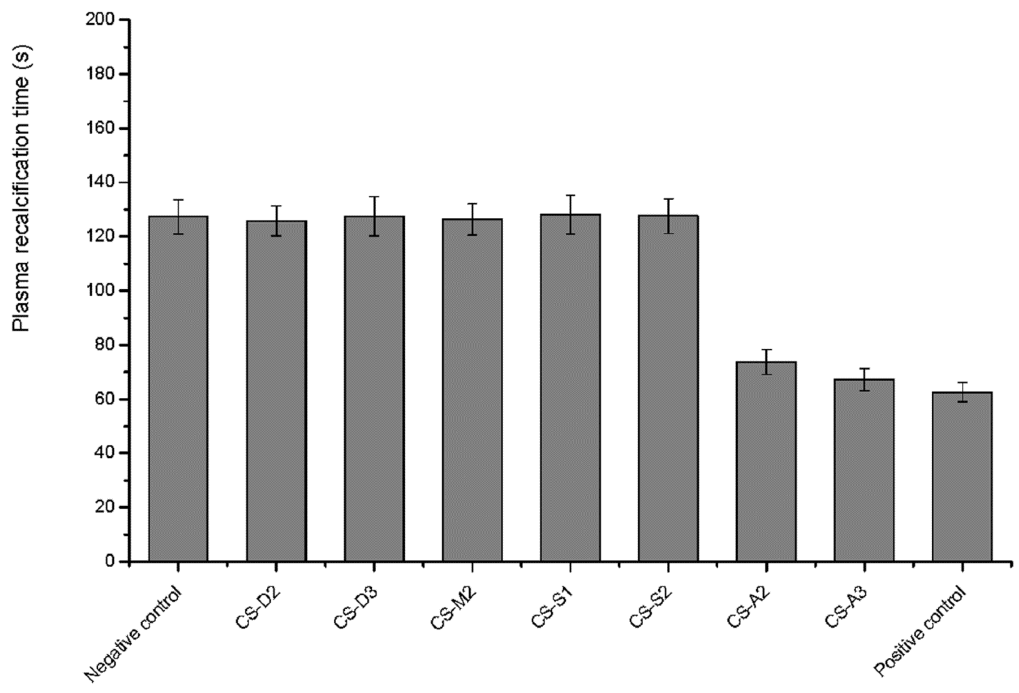 Molecules 23 03147 g009 Molecules 23 03147 g009