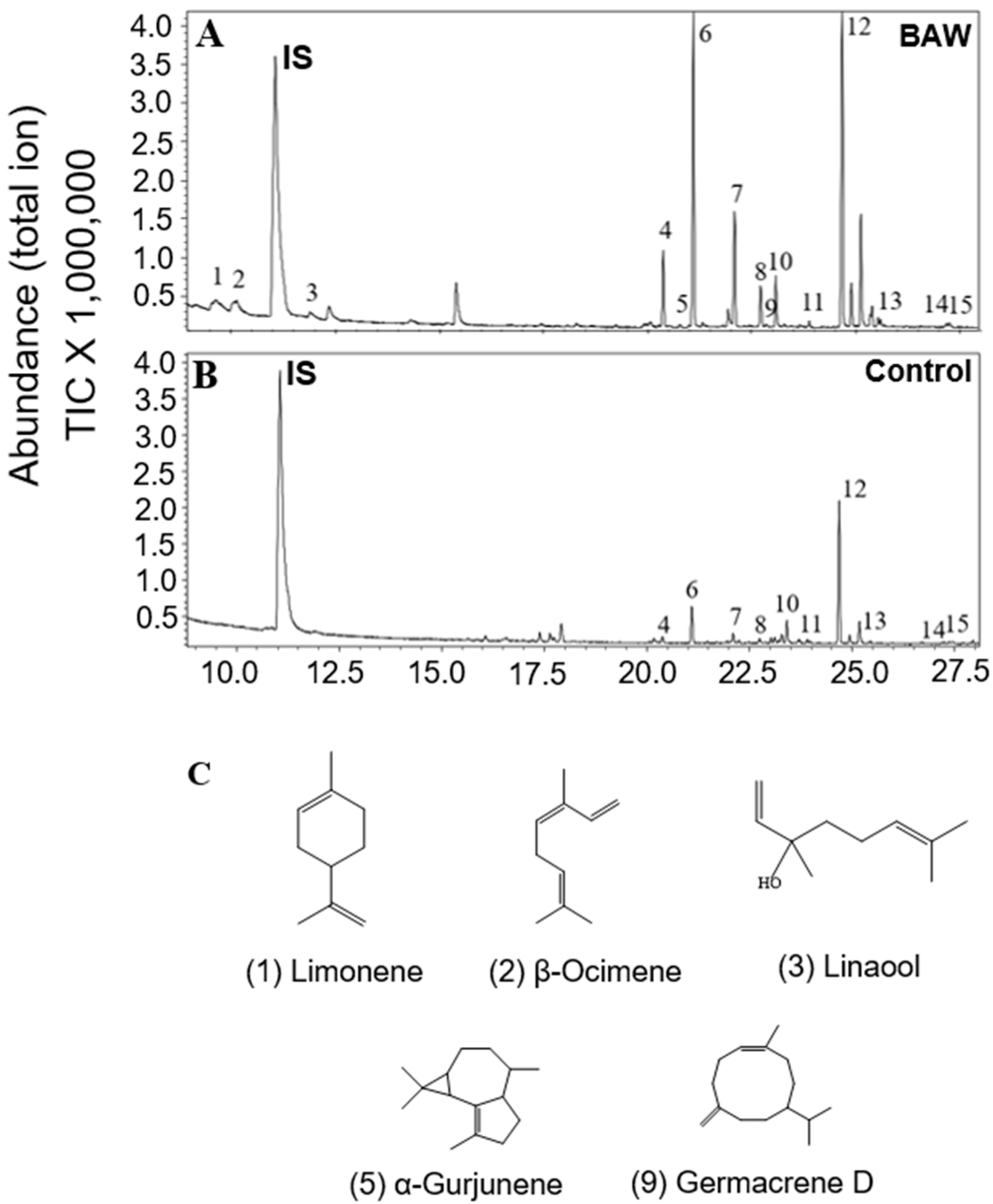 Molecules 23 03149 g004